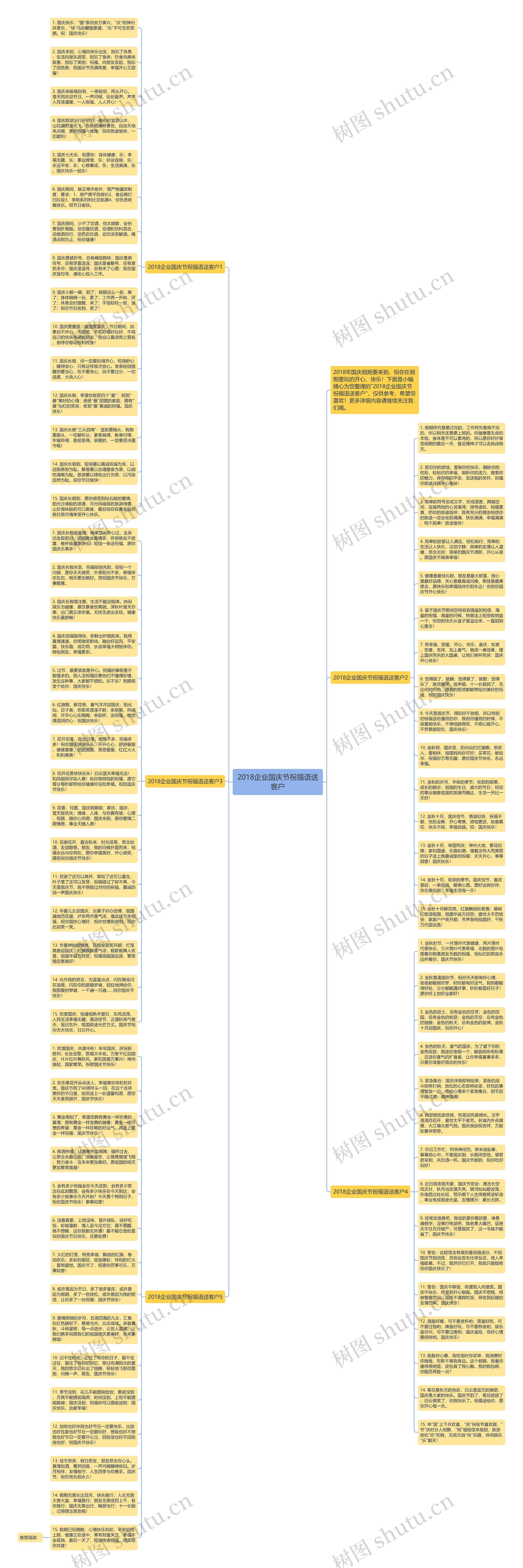 2018企业国庆节祝福语送客户思维导图