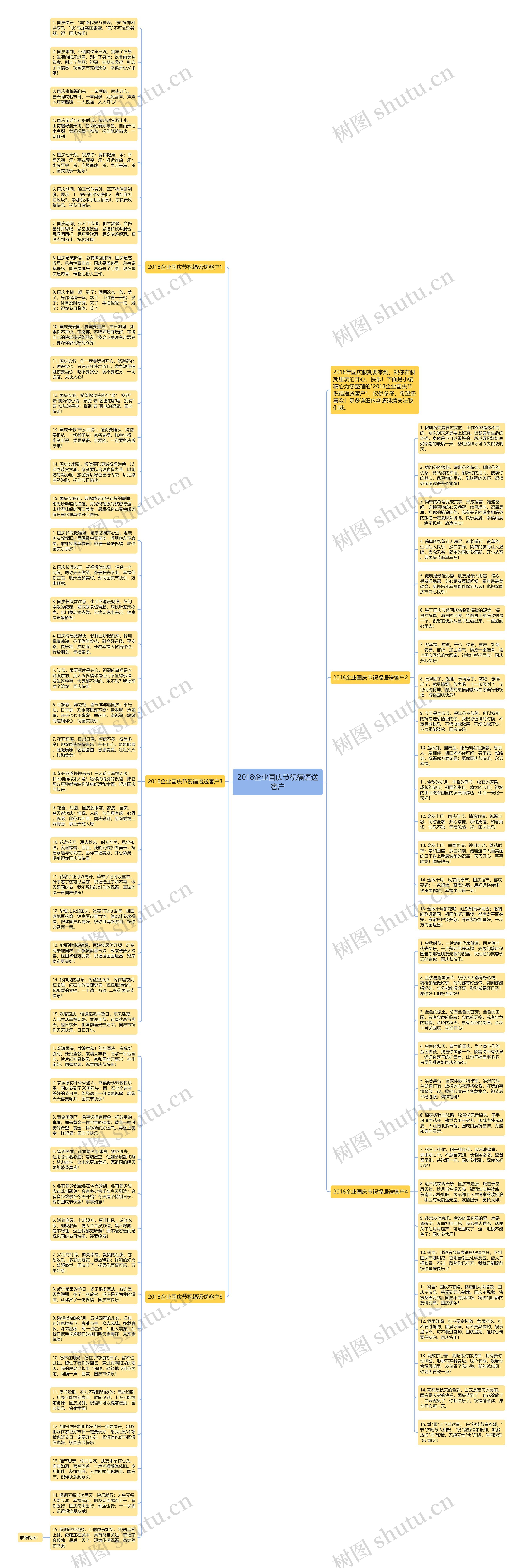 2018企业国庆节祝福语送客户思维导图高清图 2018企业国庆节祝福语送客户思维导图