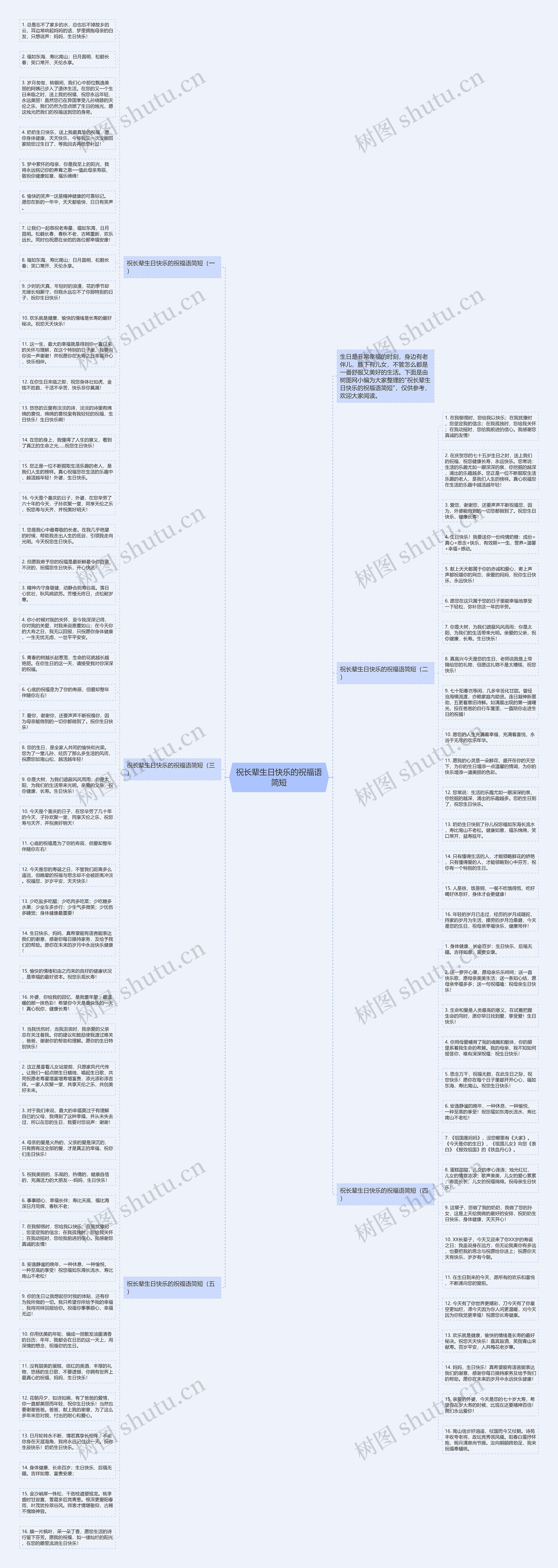 祝长辈生日快乐的祝福语简短思维导图