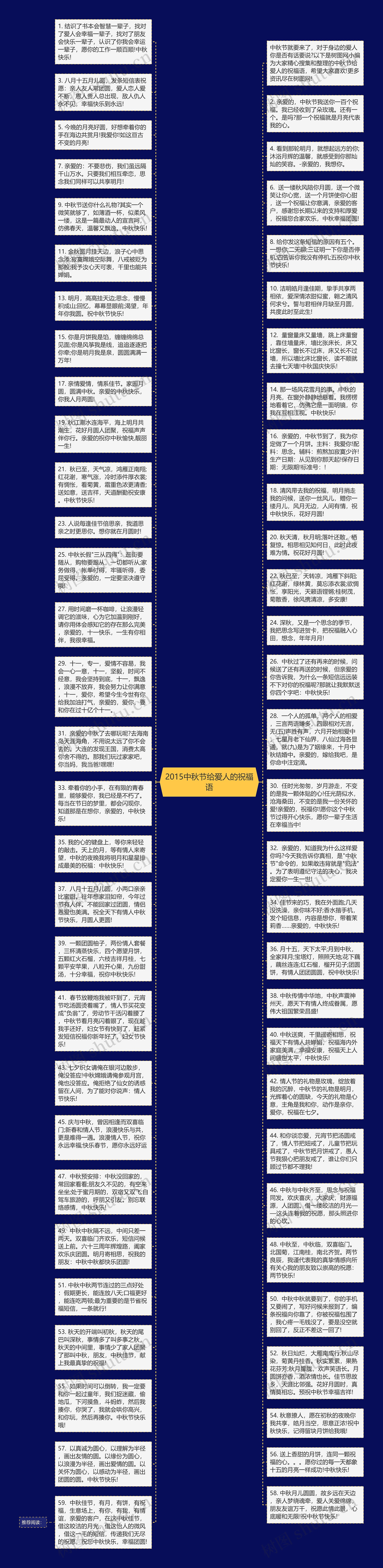 2015中秋节给爱人的祝福语思维导图