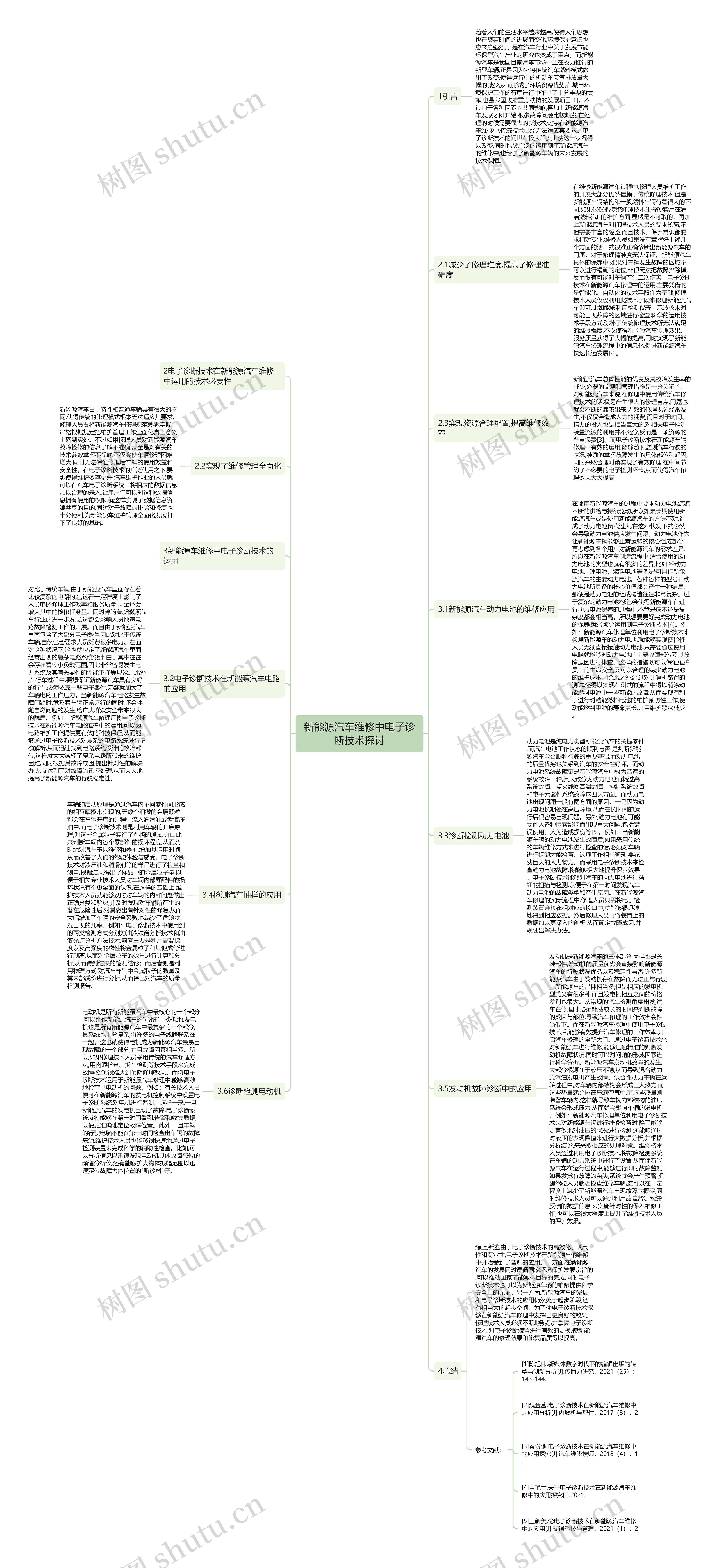 新能源汽车维修中电子诊断技术探讨思维导图