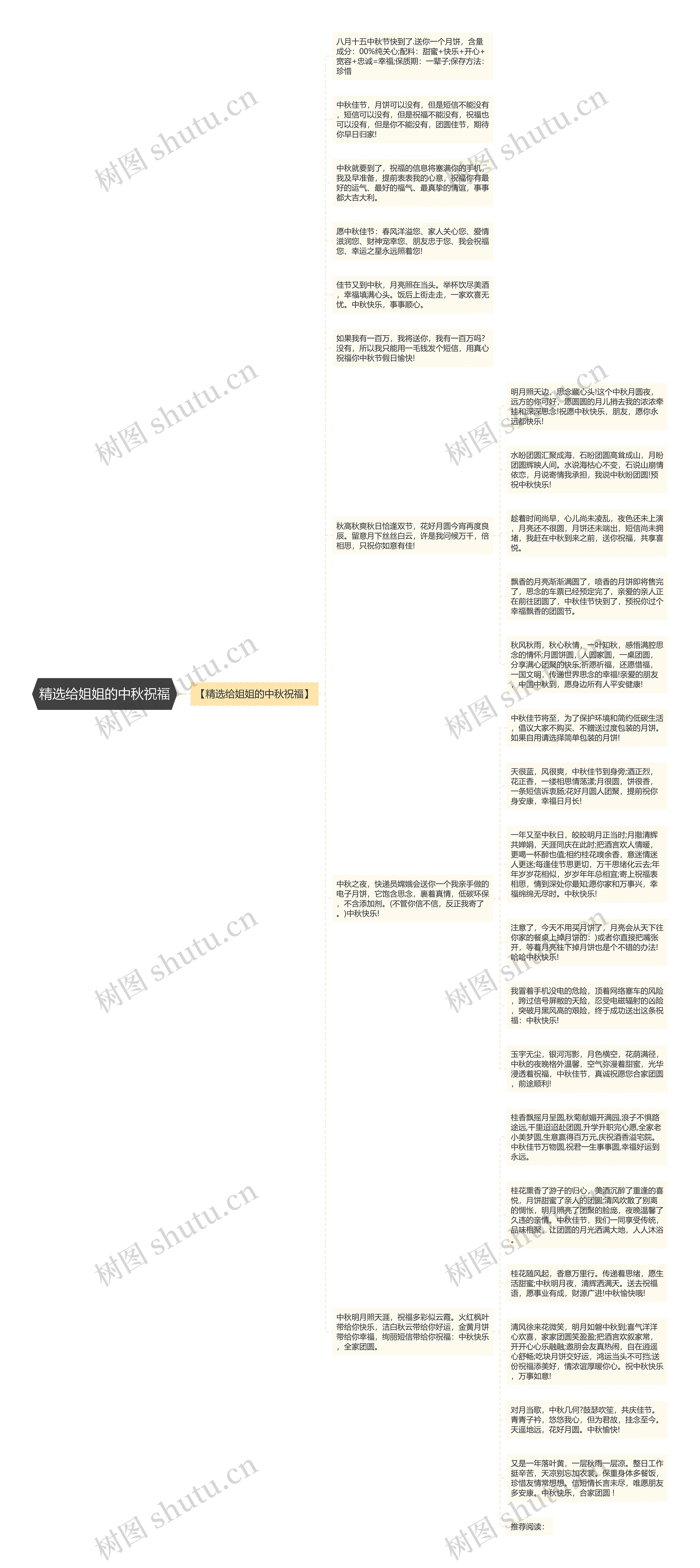 精选给姐姐的中秋祝福思维导图
