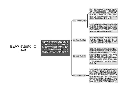 政治学科常考知识点：民族关系