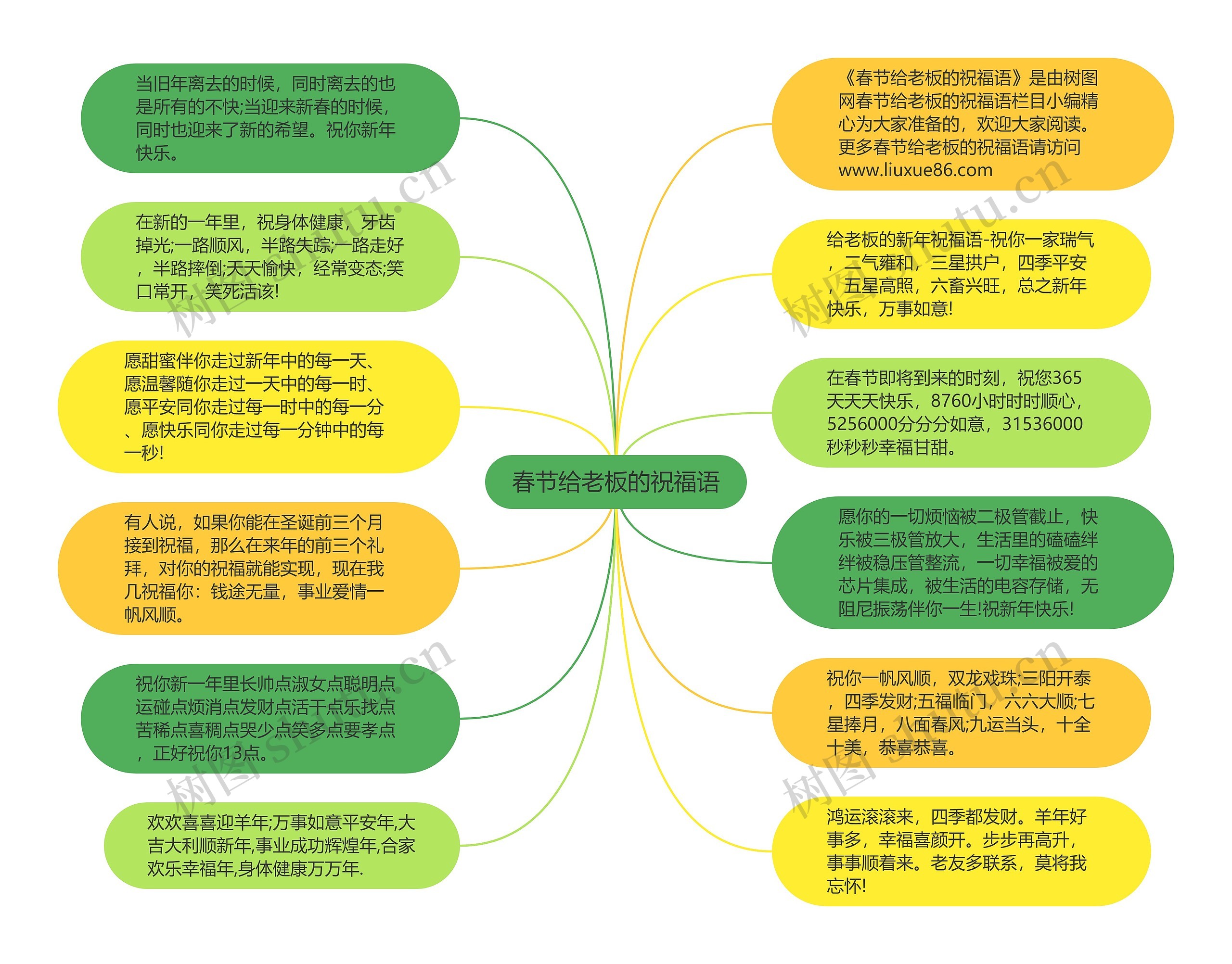 春节给老板的祝福语思维导图