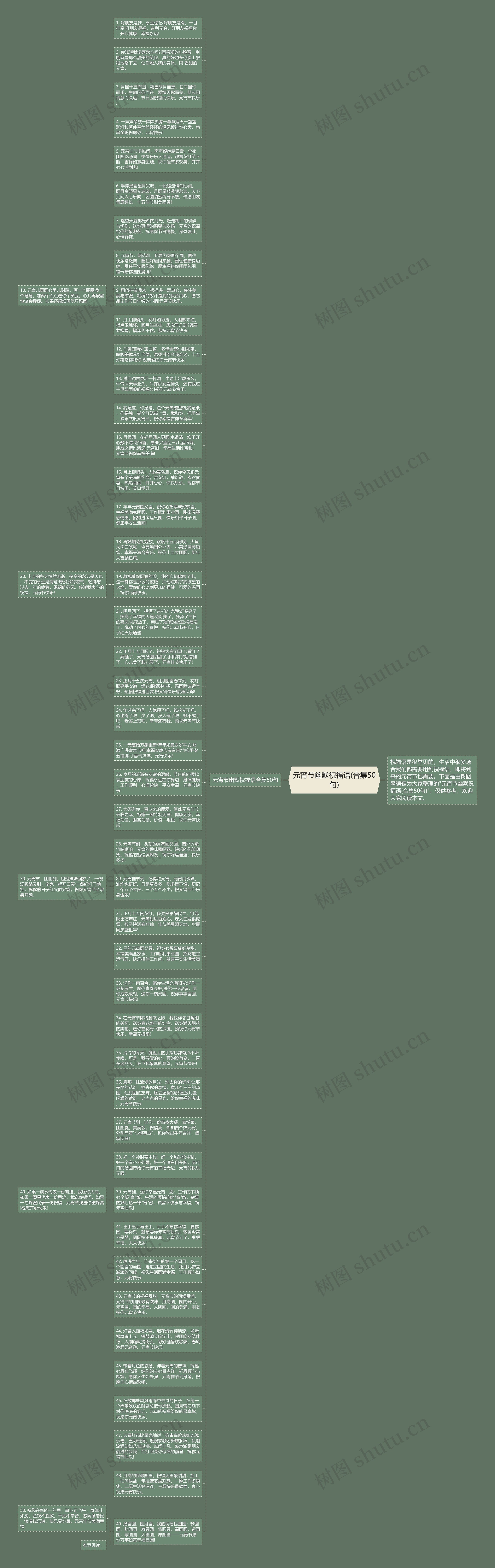 元宵节幽默祝福语(合集50句)思维导图