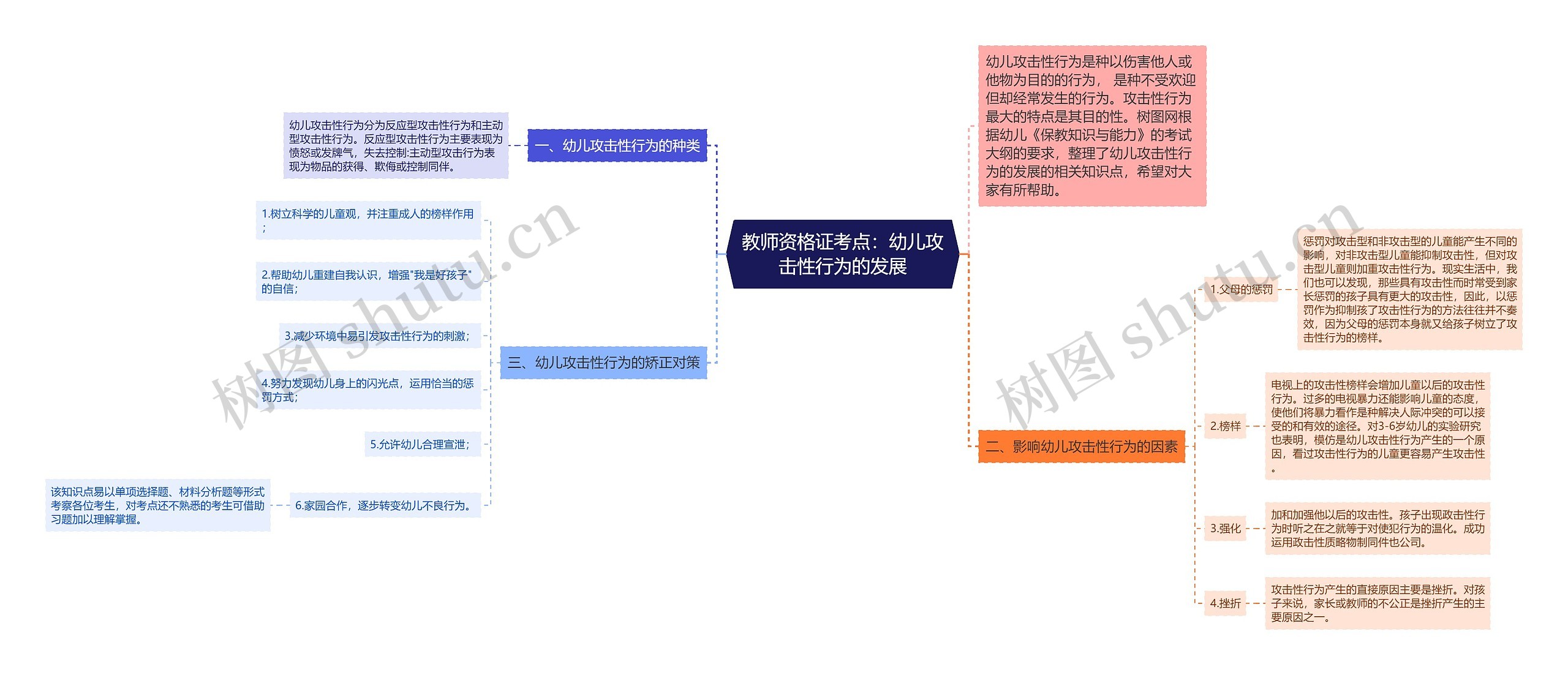 教师资格证考点：幼儿攻击性行为的发展