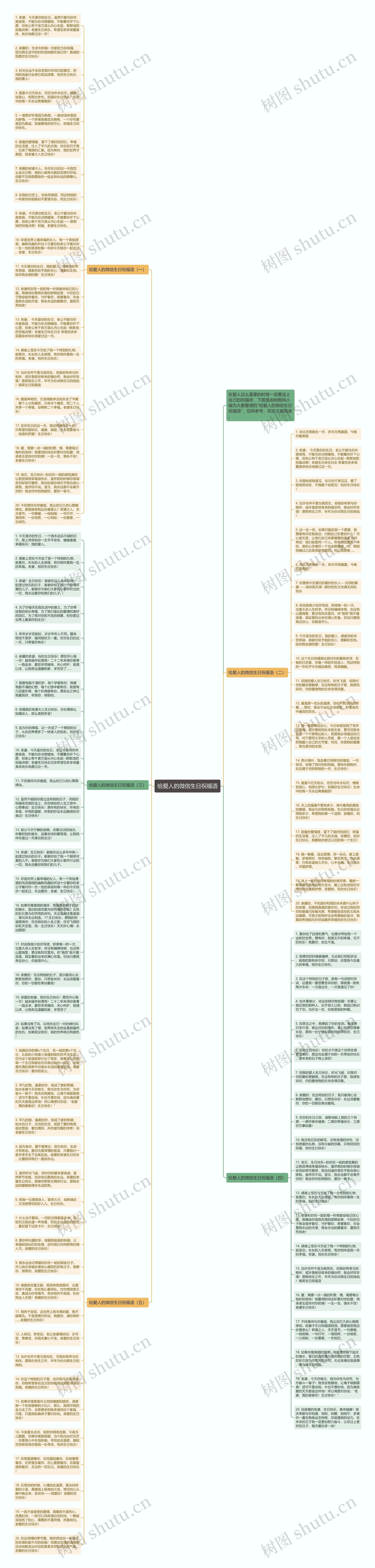 给爱人的微信生日祝福语思维导图