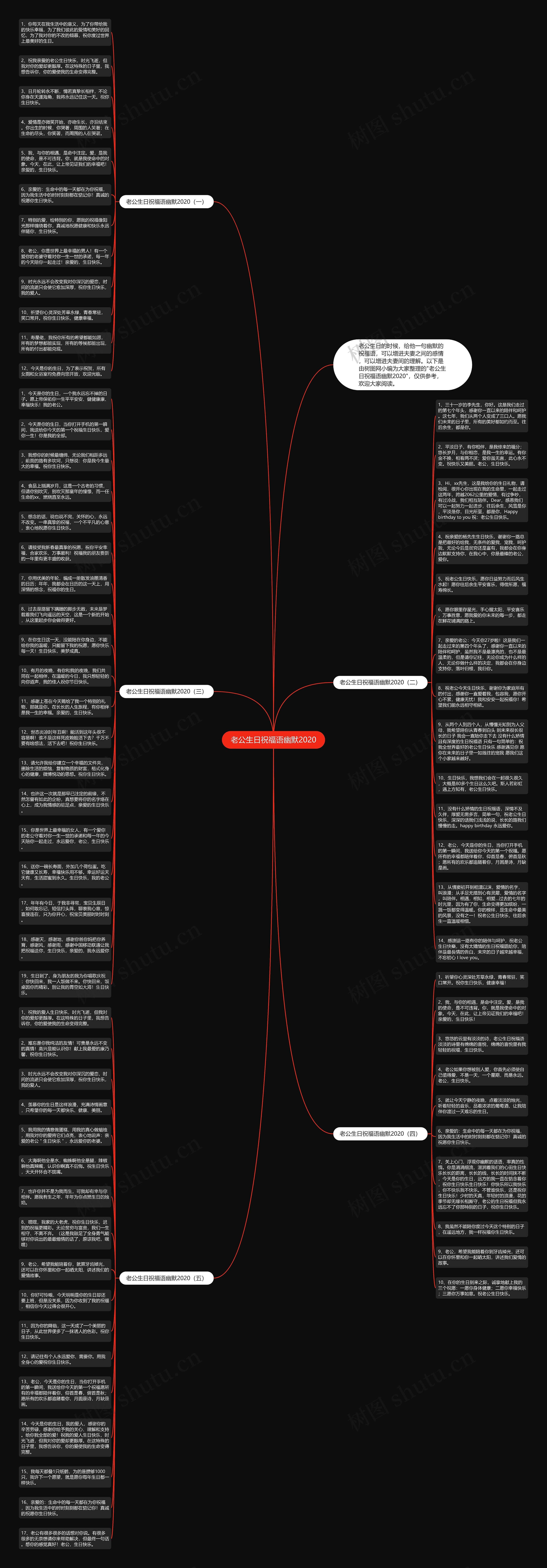 老公生日祝福语幽默2020思维导图