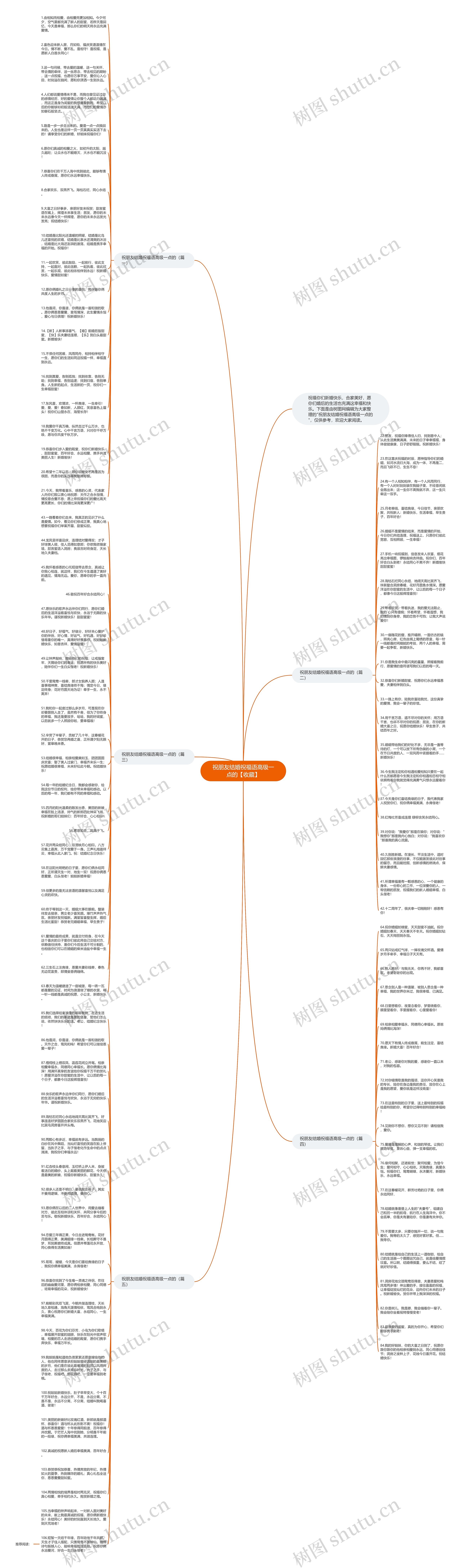 祝朋友结婚祝福语高级一点的【收藏】思维导图