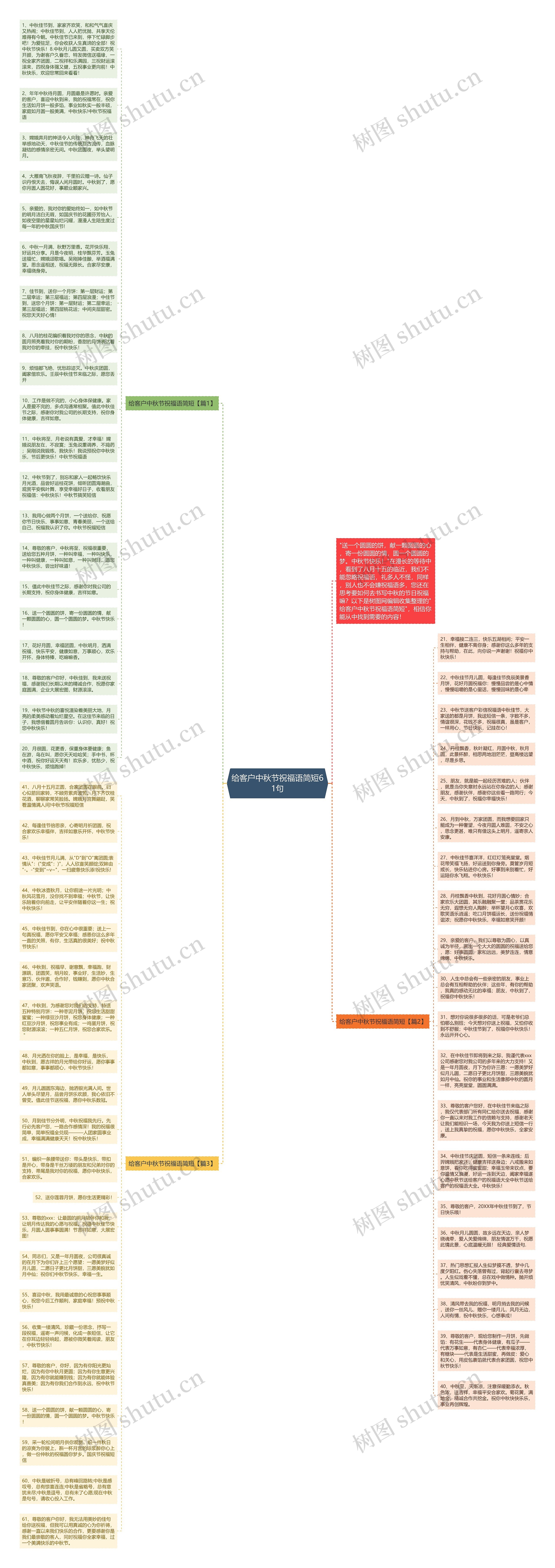 给客户中秋节祝福语简短61句思维导图