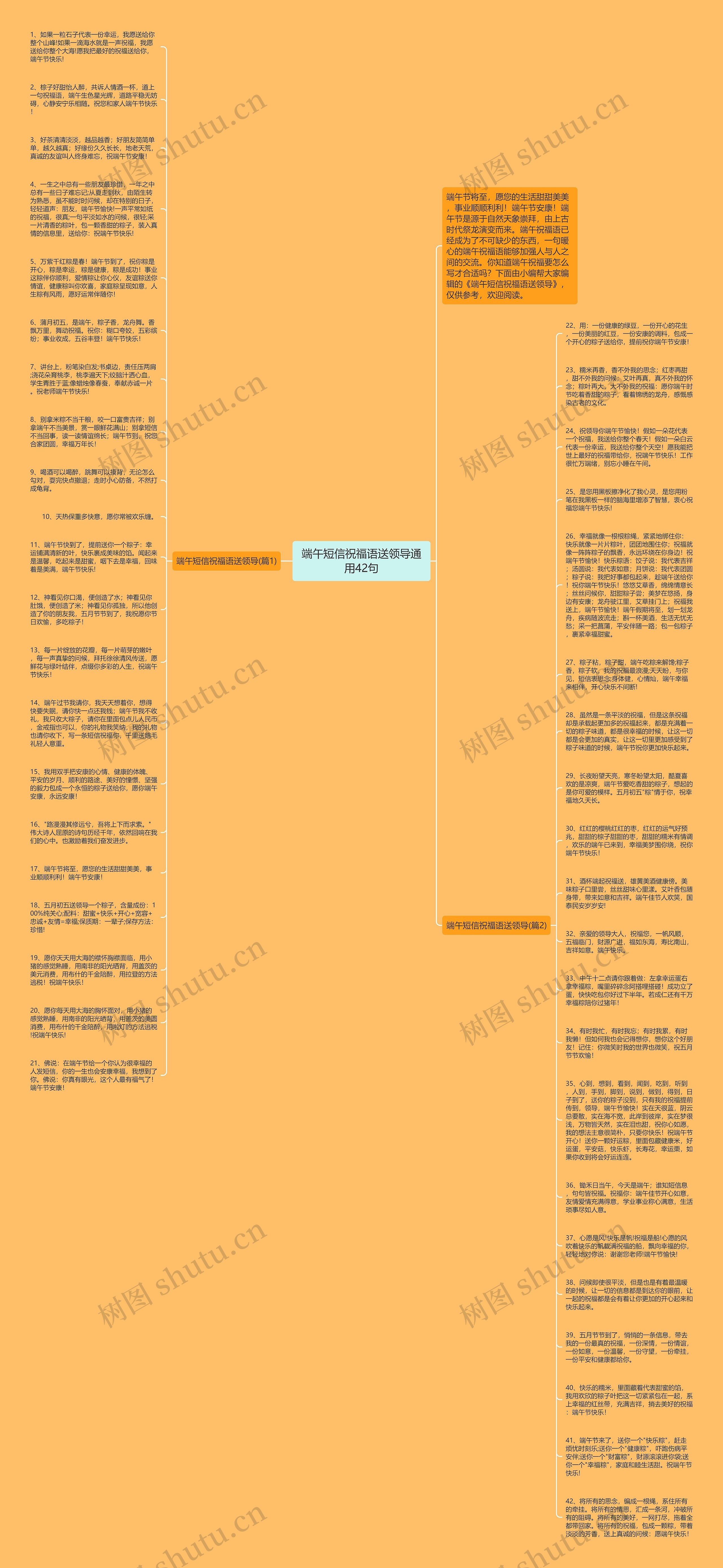 端午短信祝福语送领导通用42句思维导图