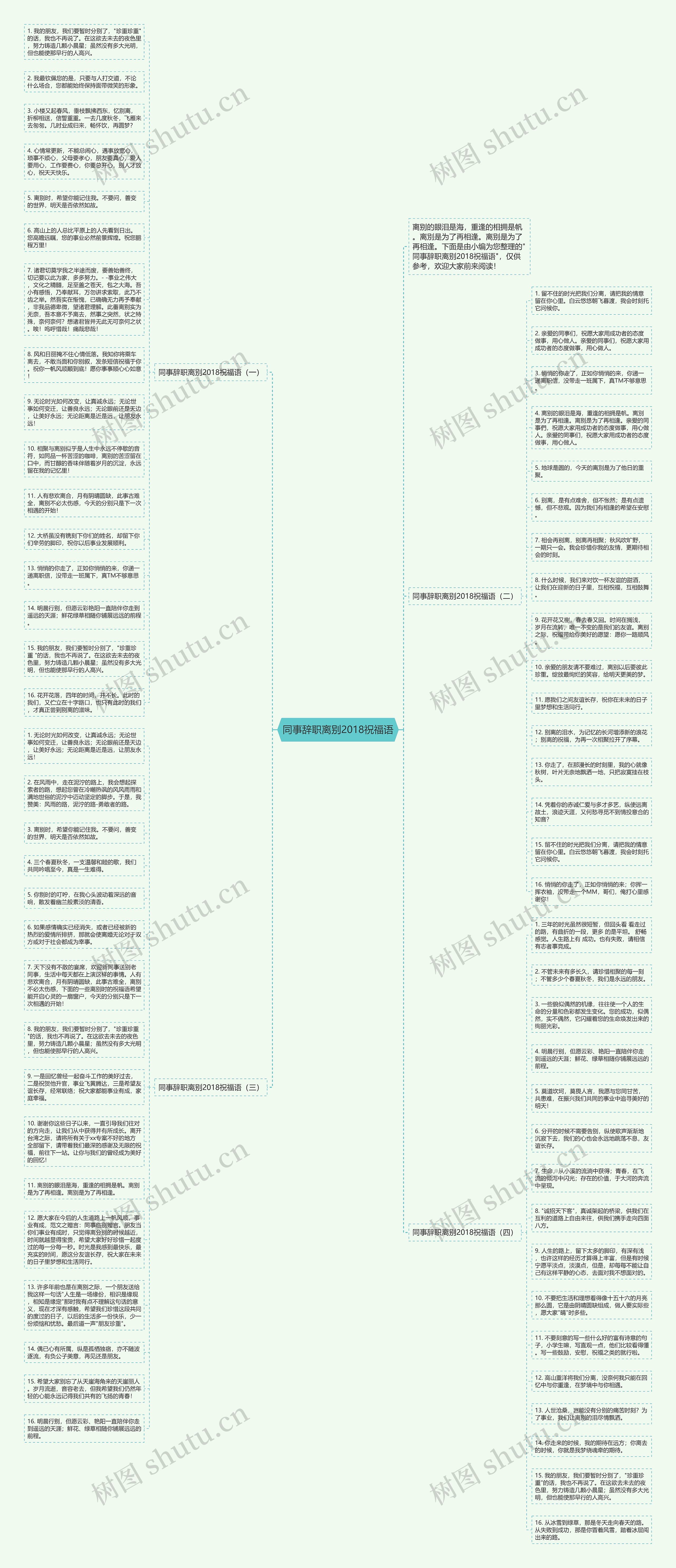 同事辞职离别2018祝福语思维导图