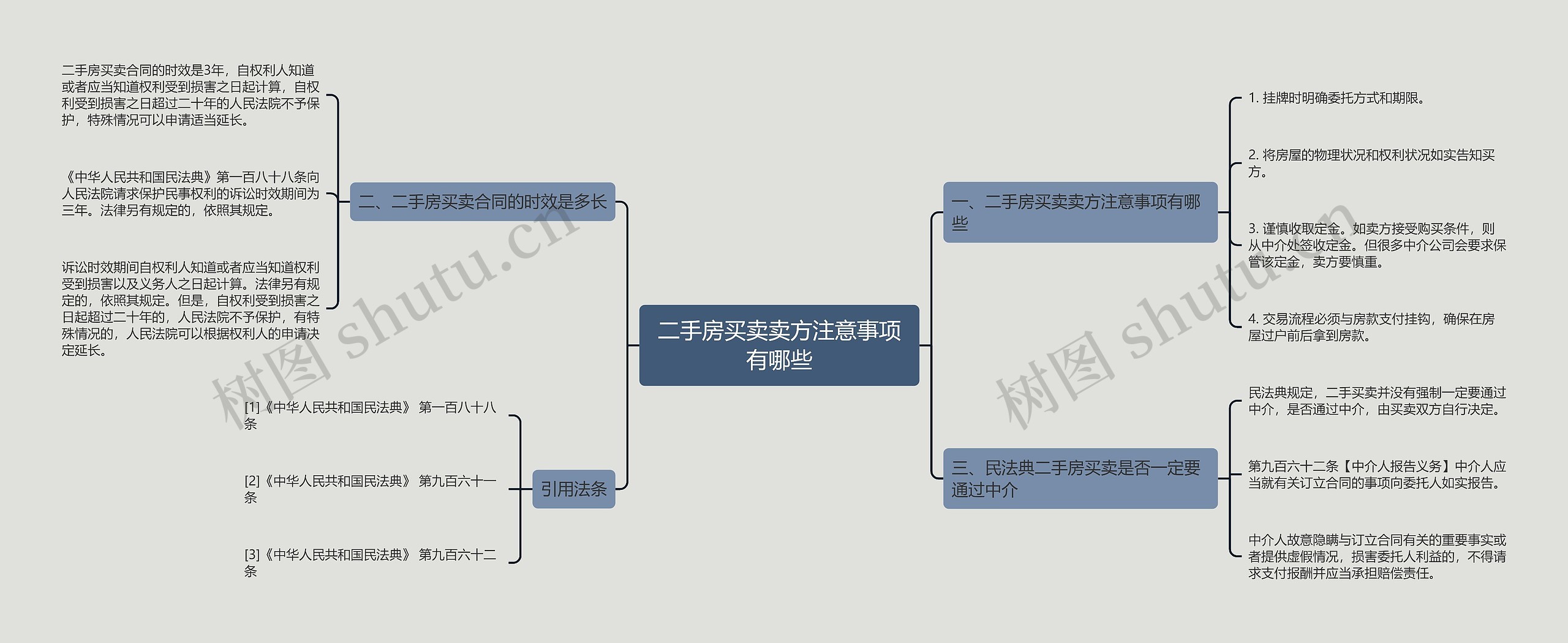 二手房买卖卖方注意事项有哪些思维导图