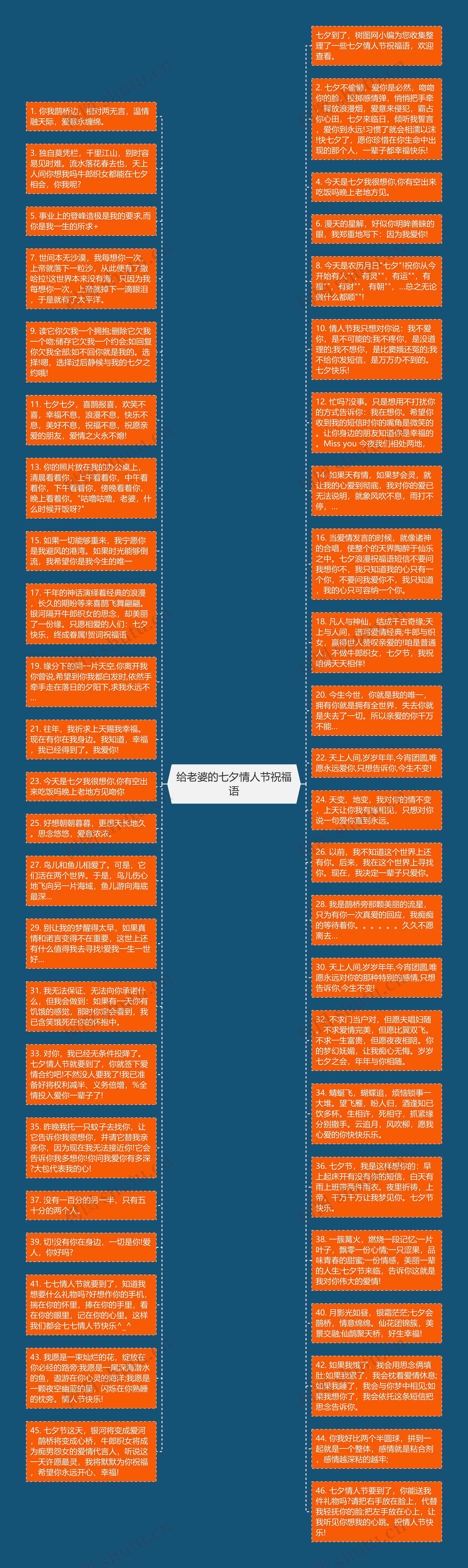 给老婆的七夕情人节祝福语