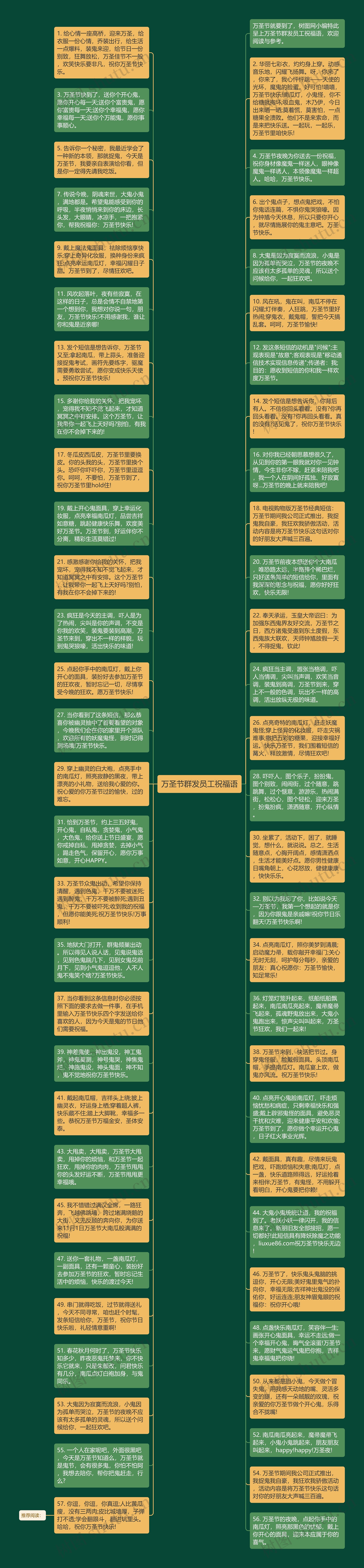 万圣节群发员工祝福语思维导图