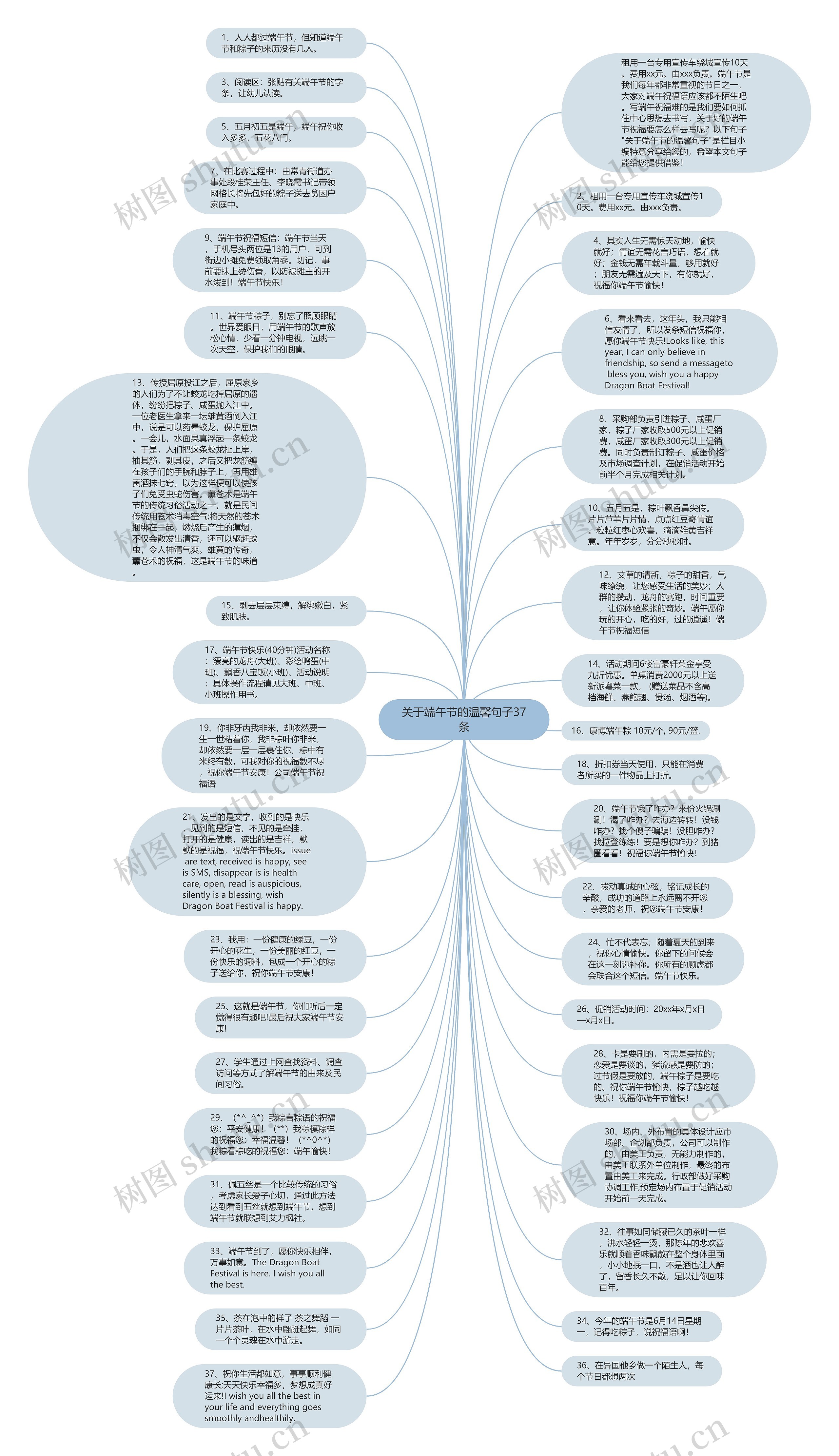 关于端午节的温馨句子37条思维导图