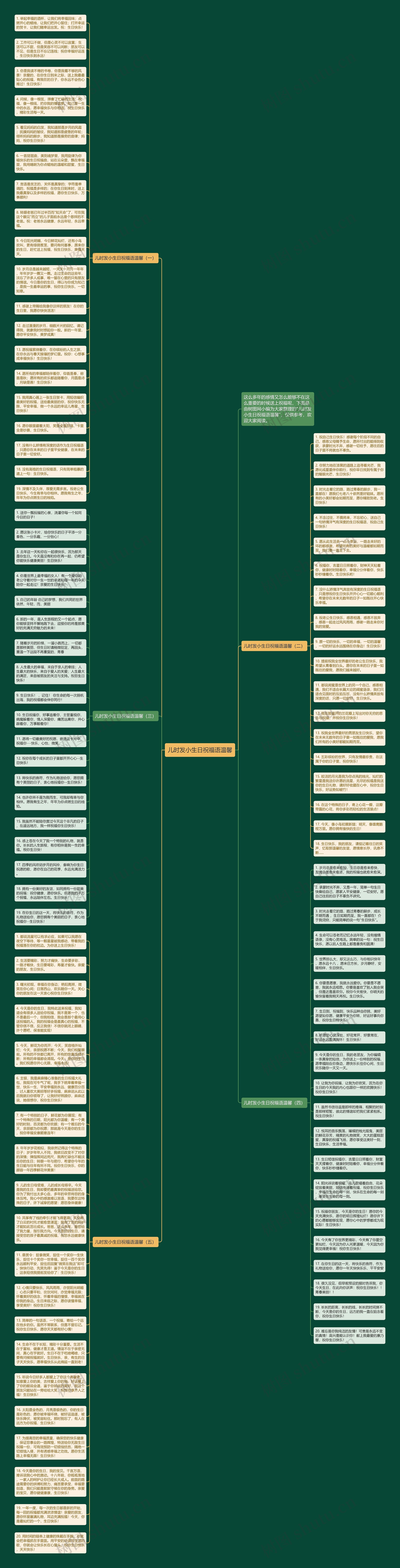 儿时发小生日祝福语温馨思维导图