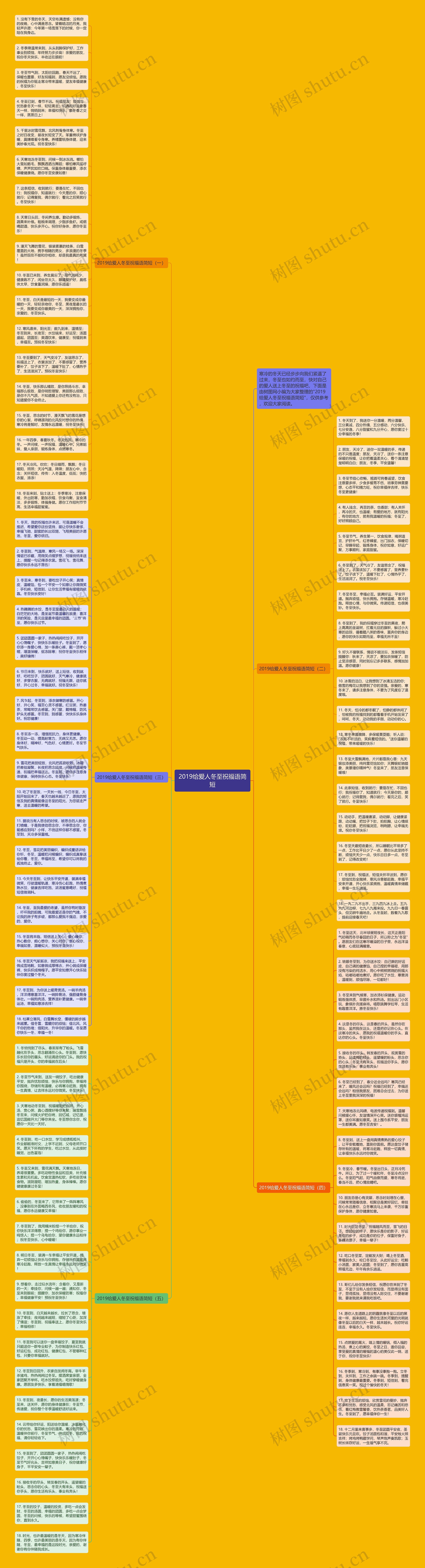 2019给爱人冬至祝福语简短思维导图