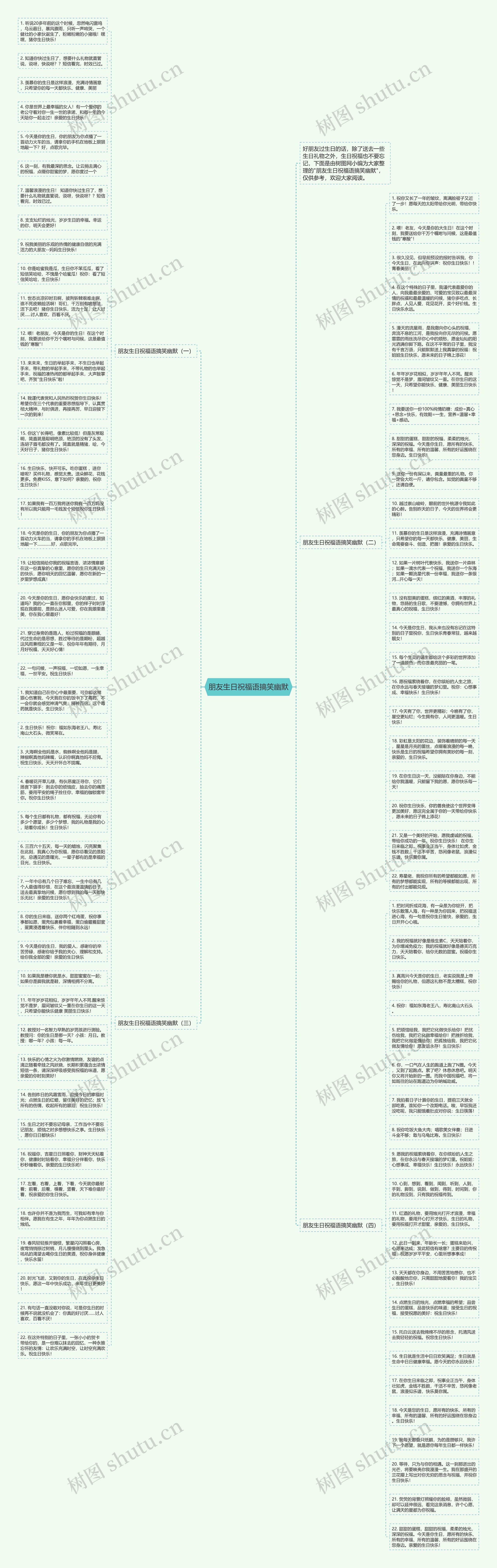 朋友生日祝福语搞笑幽默思维导图
