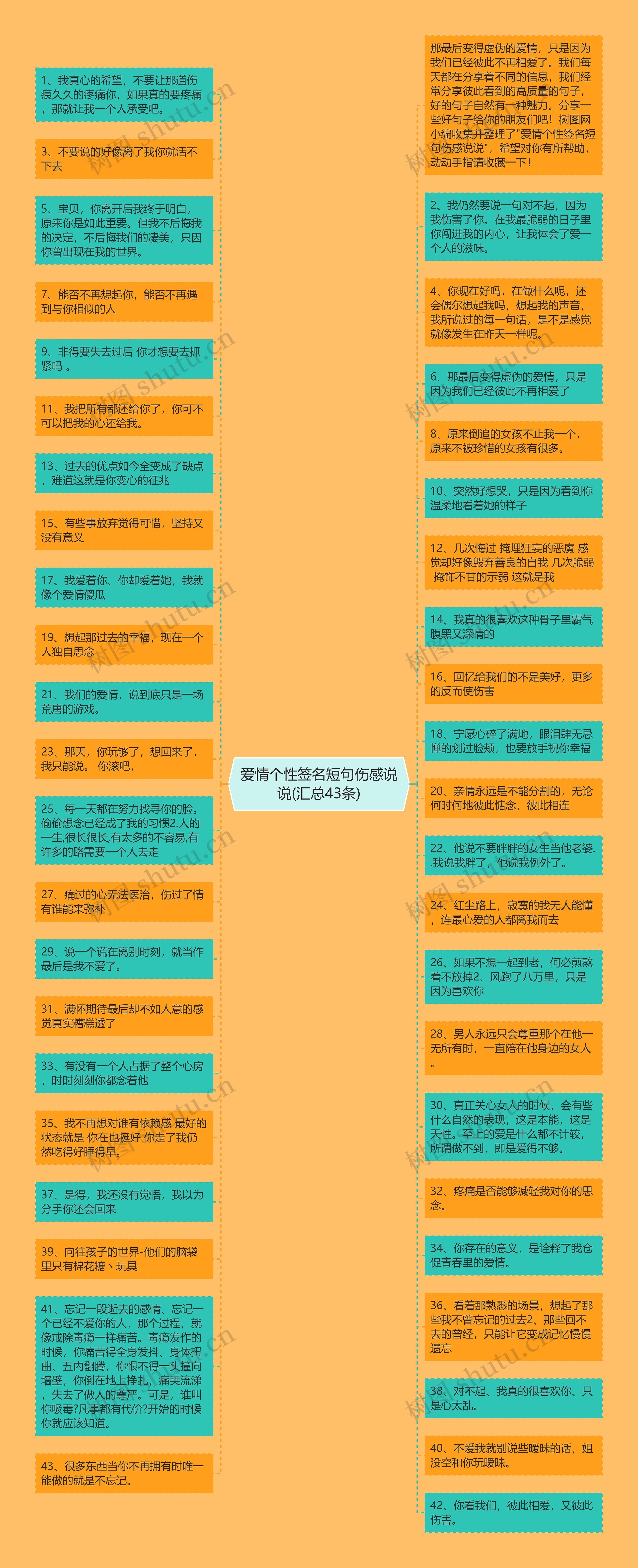 爱情个性签名短句伤感说说(汇总43条)思维导图