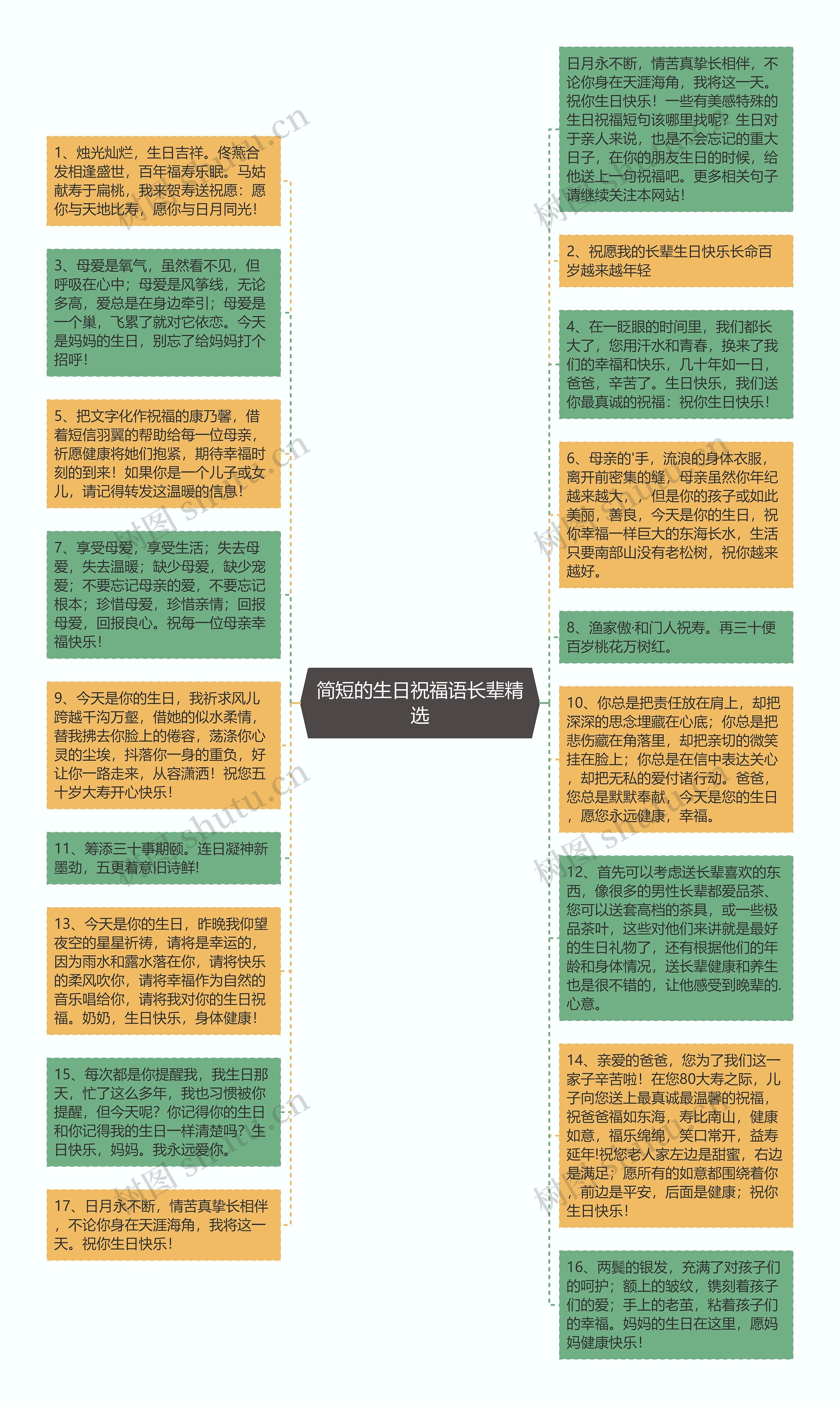 简短的生日祝福语长辈精选思维导图