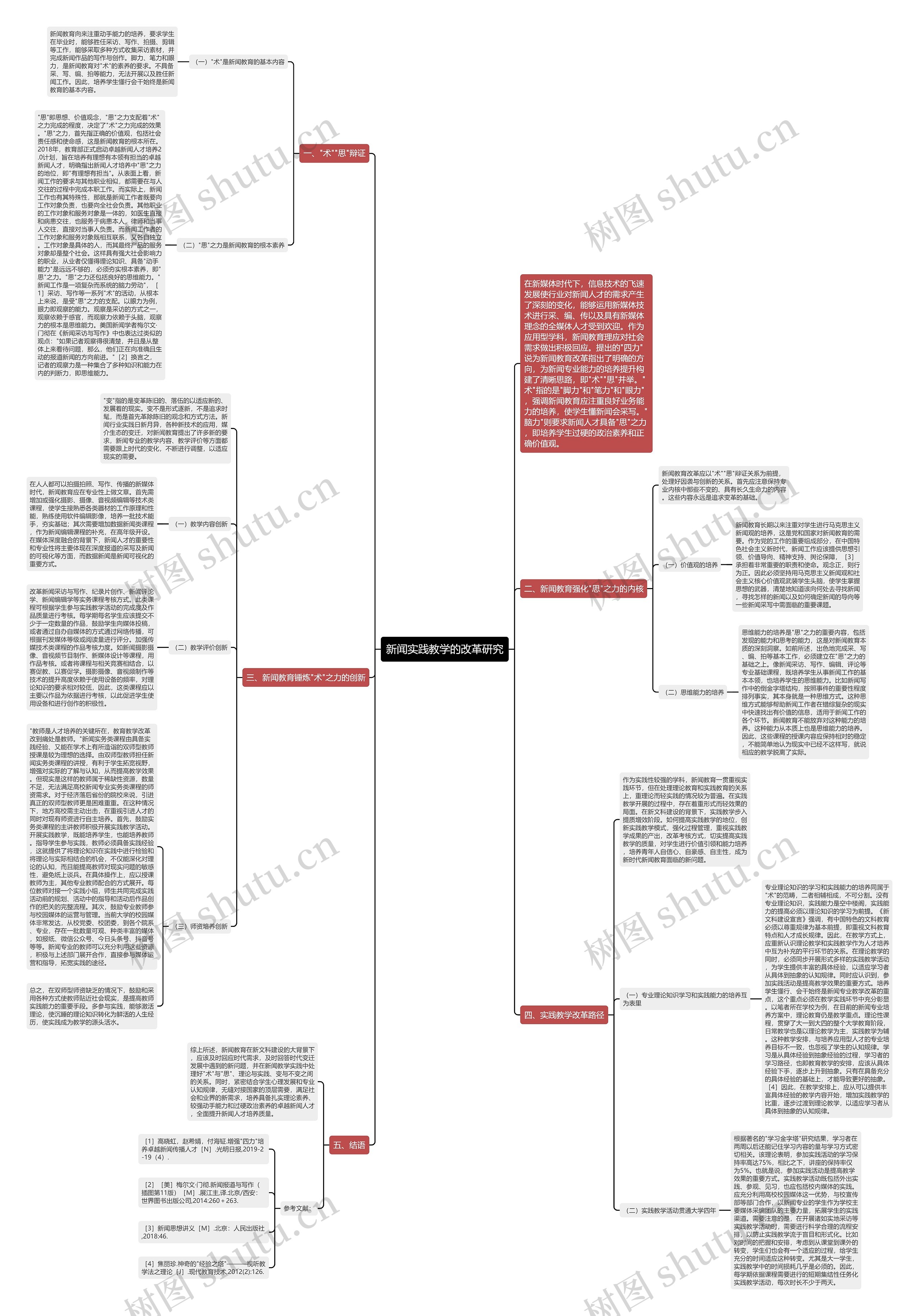 新闻实践教学的改革研究思维导图