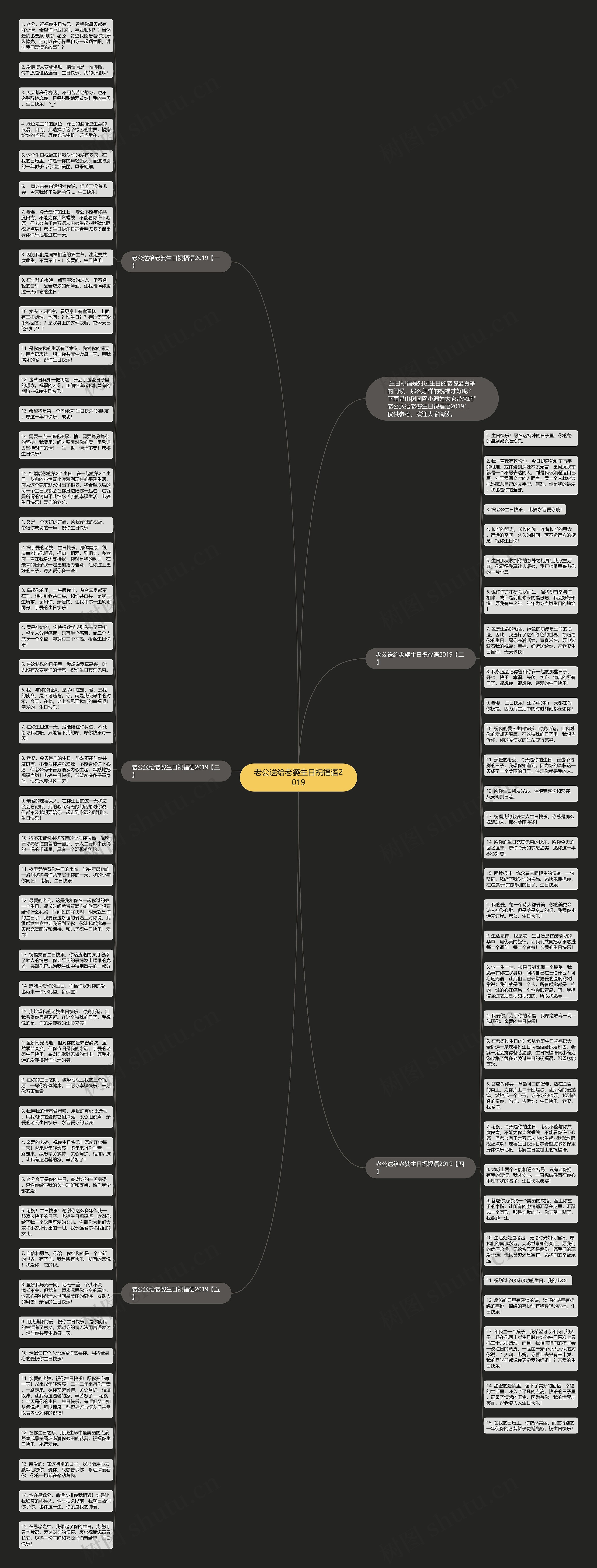 老公送给老婆生日祝福语2019思维导图