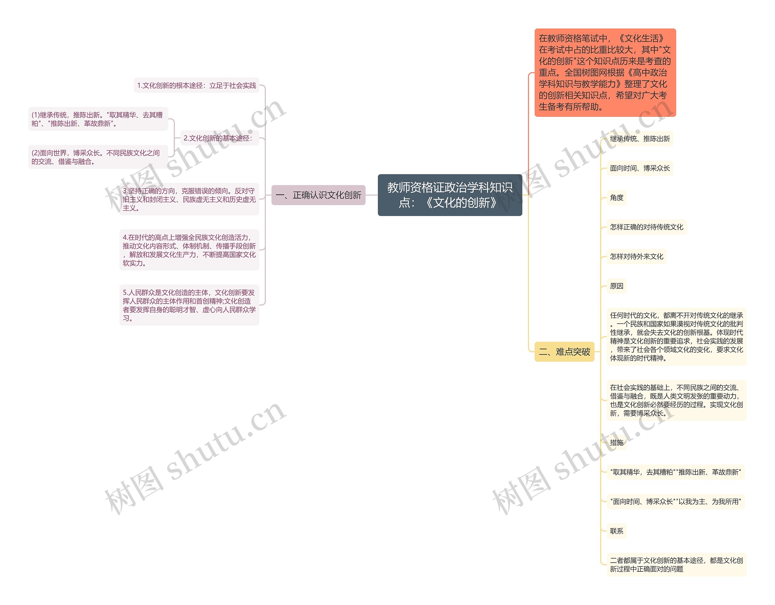 教师资格证政治学科知识点：《文化的创新》