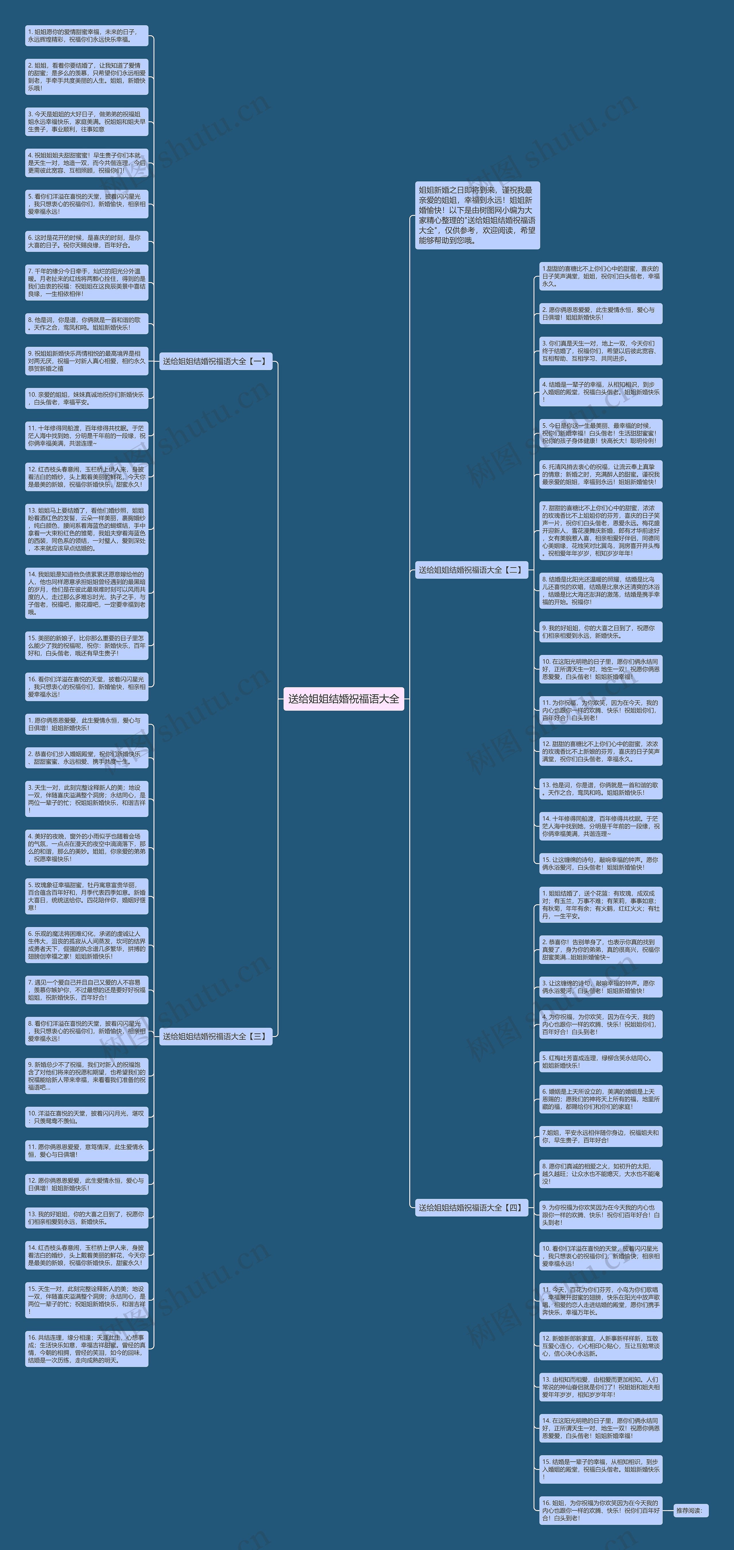 送给姐姐结婚祝福语大全思维导图高清图 送给姐姐结婚祝福语大全思维导图