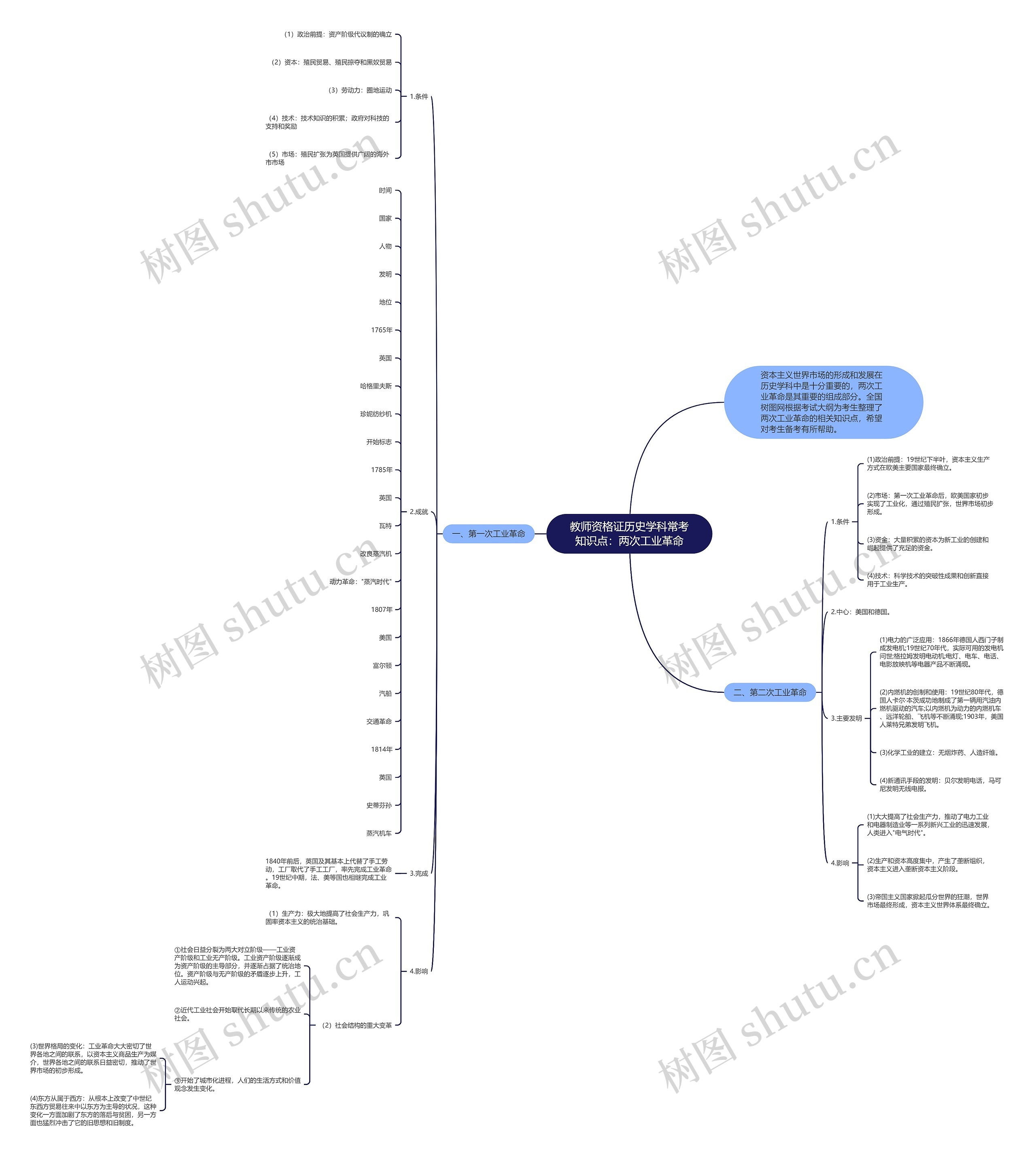 教师资格证历史学科常考知识点：两次工业革命思维导图