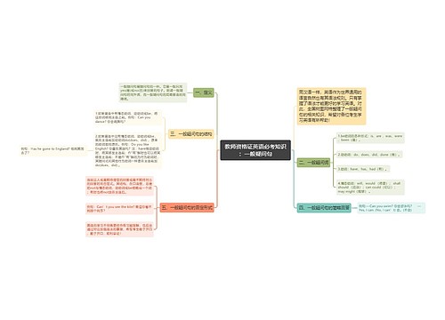 教师资格证英语必考知识：一般疑问句