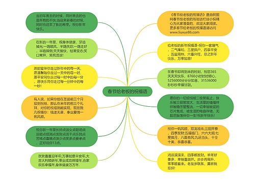 春节给老板的祝福语思维导图