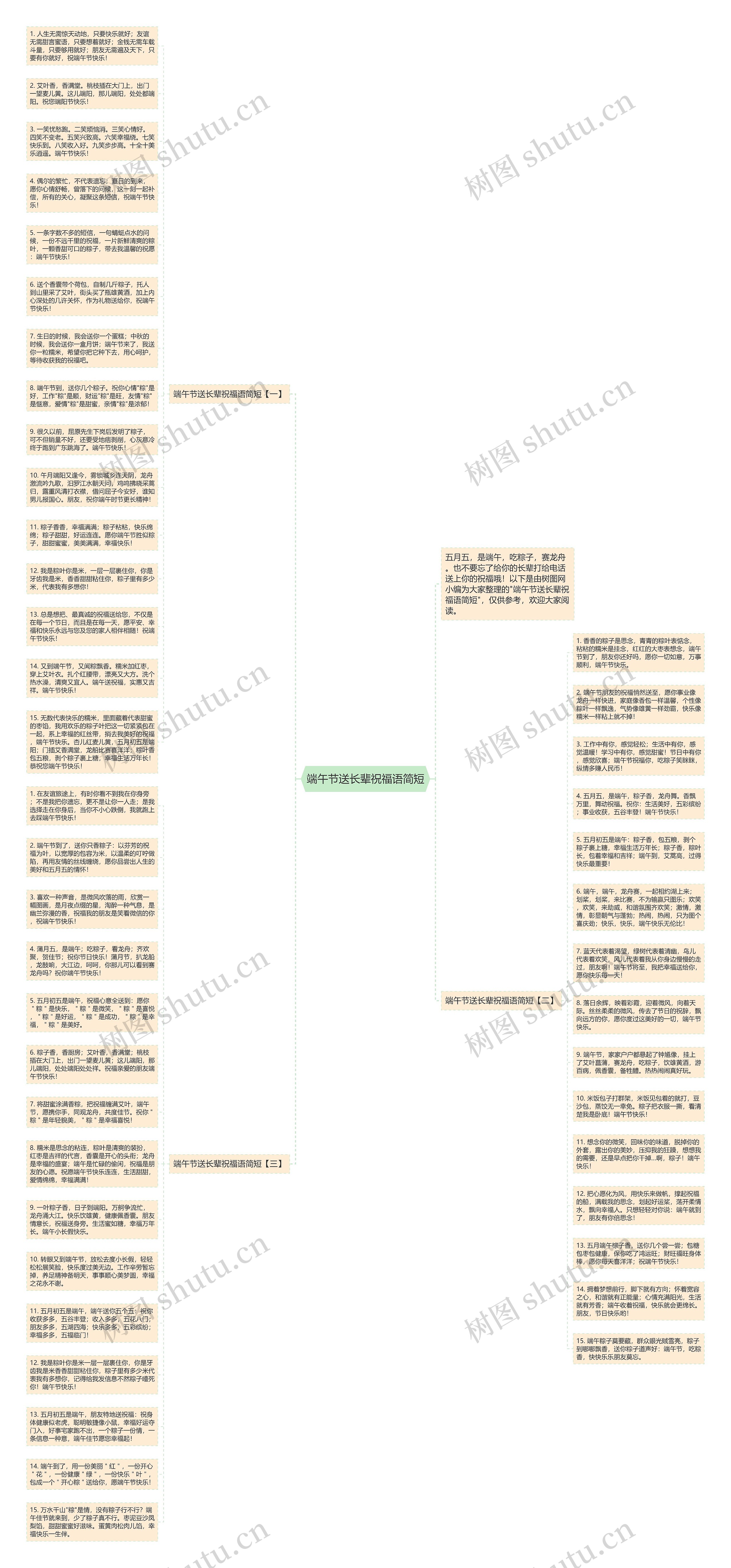 端午节送长辈祝福语简短思维导图高清图 端午节送长辈祝福语简短思维导图