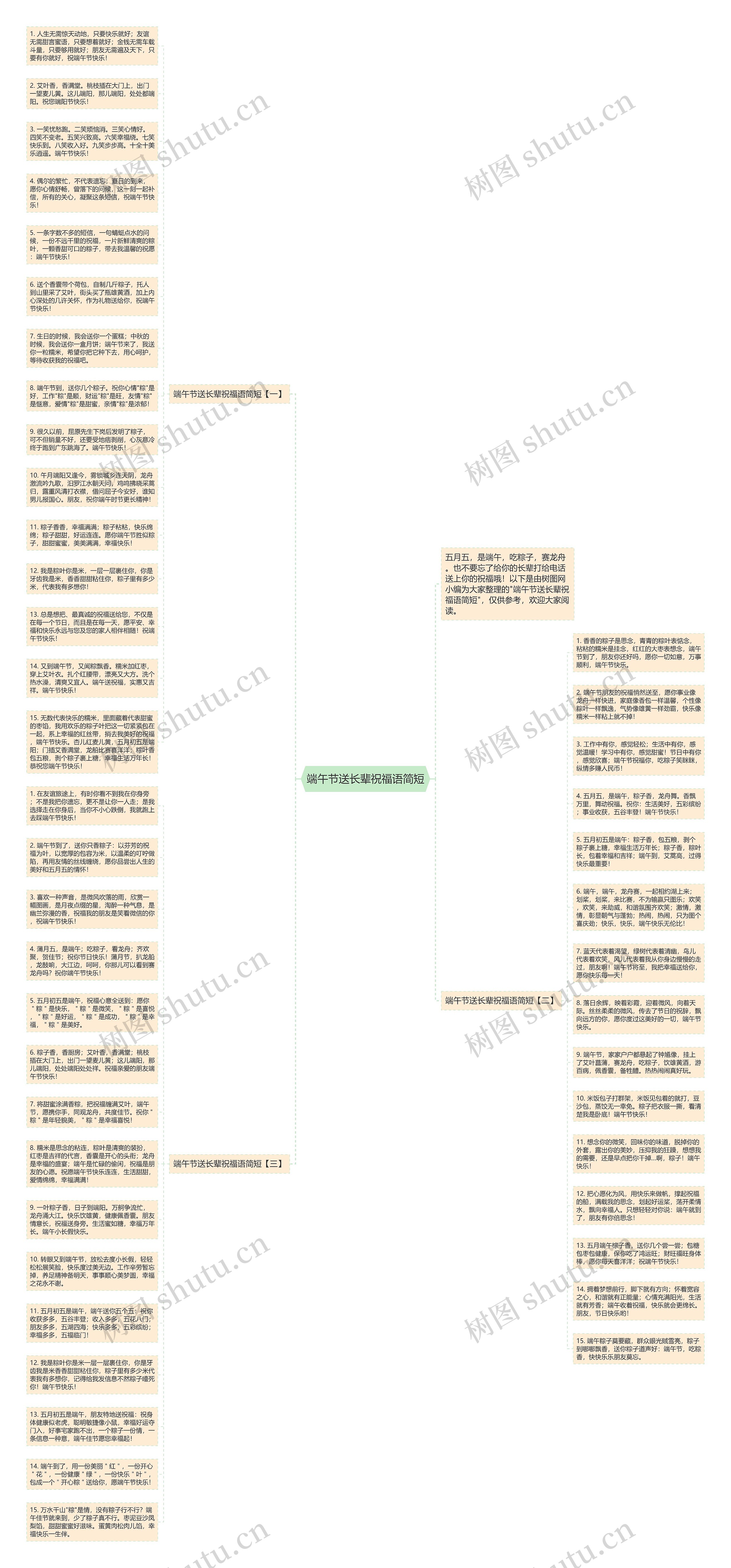 端午节送长辈祝福语简短思维导图
