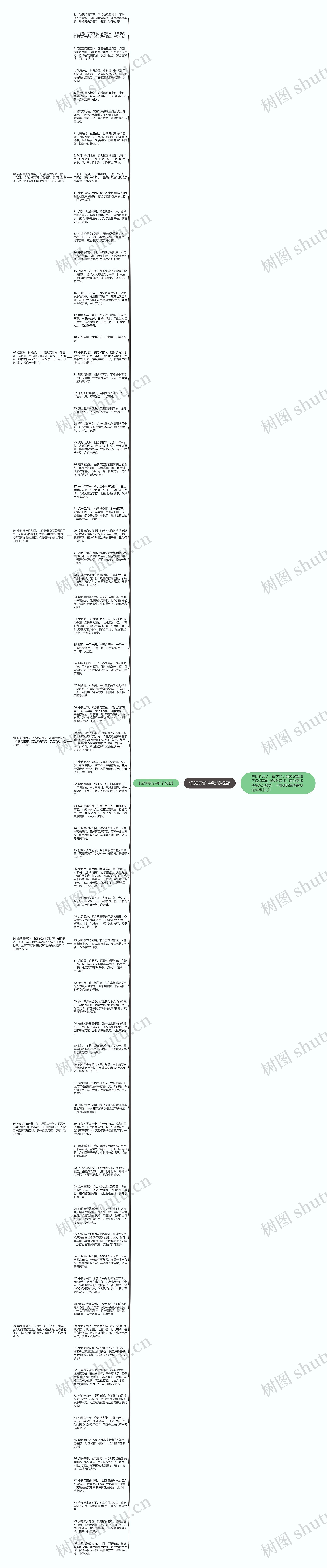送领导的中秋节祝福思维导图
