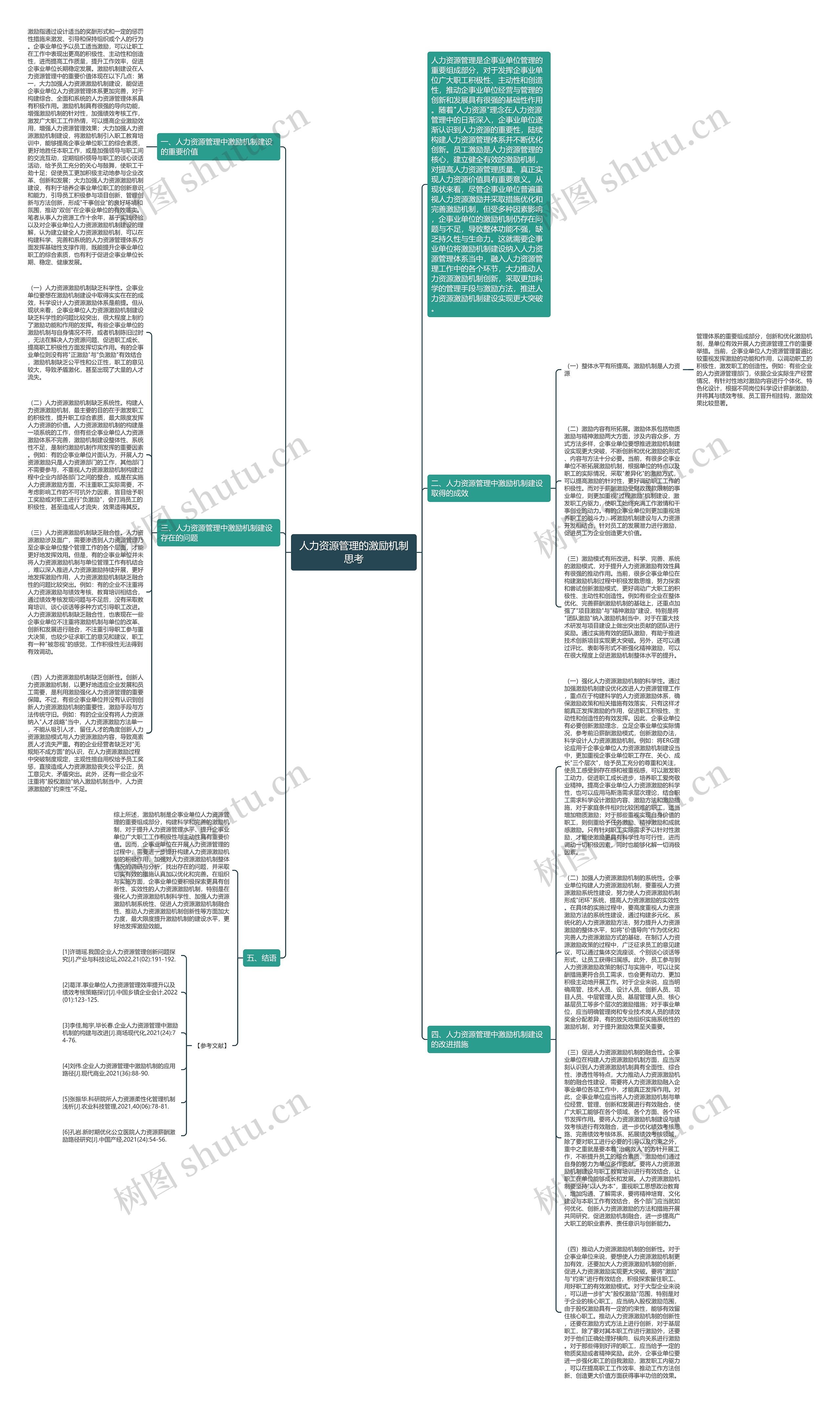 人力资源管理的激励机制思考思维导图