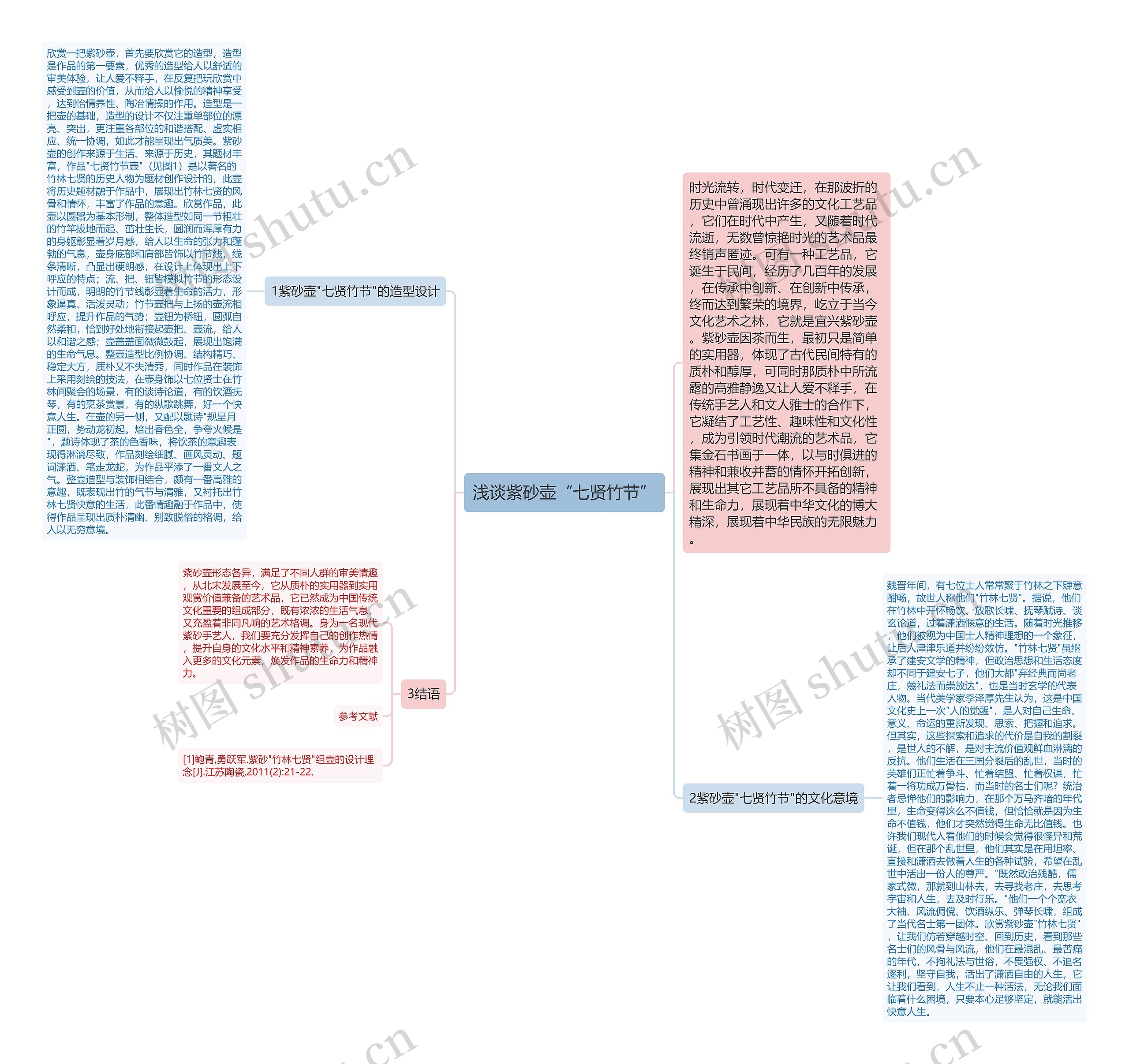 浅谈紫砂壶“七贤竹节”思维导图