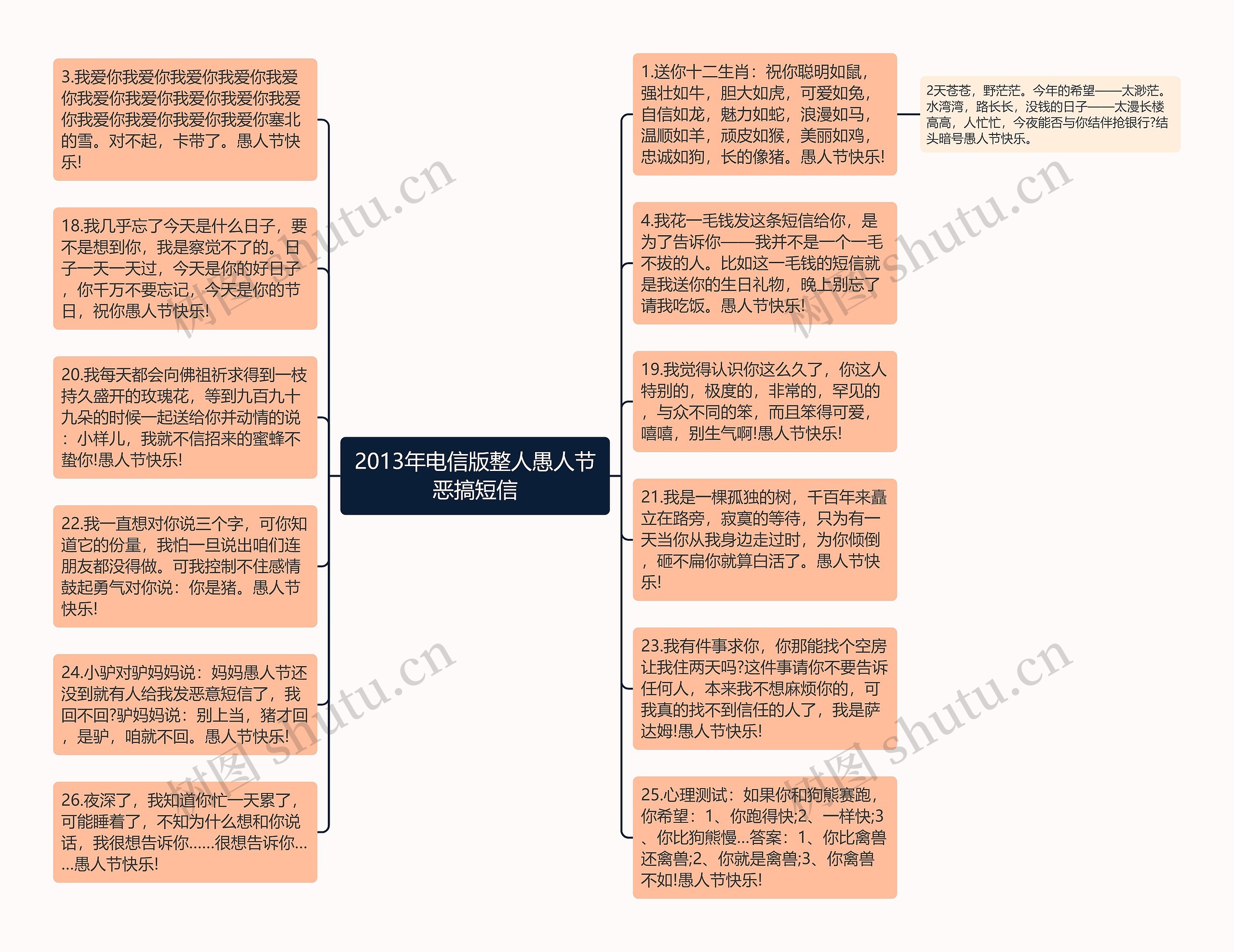 2013年电信版整人愚人节恶搞短信思维导图