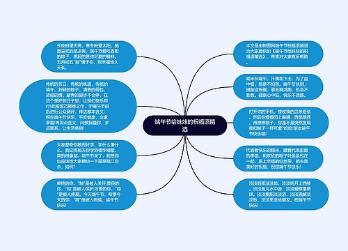 端午节给妹妹的祝福语精选思维导图