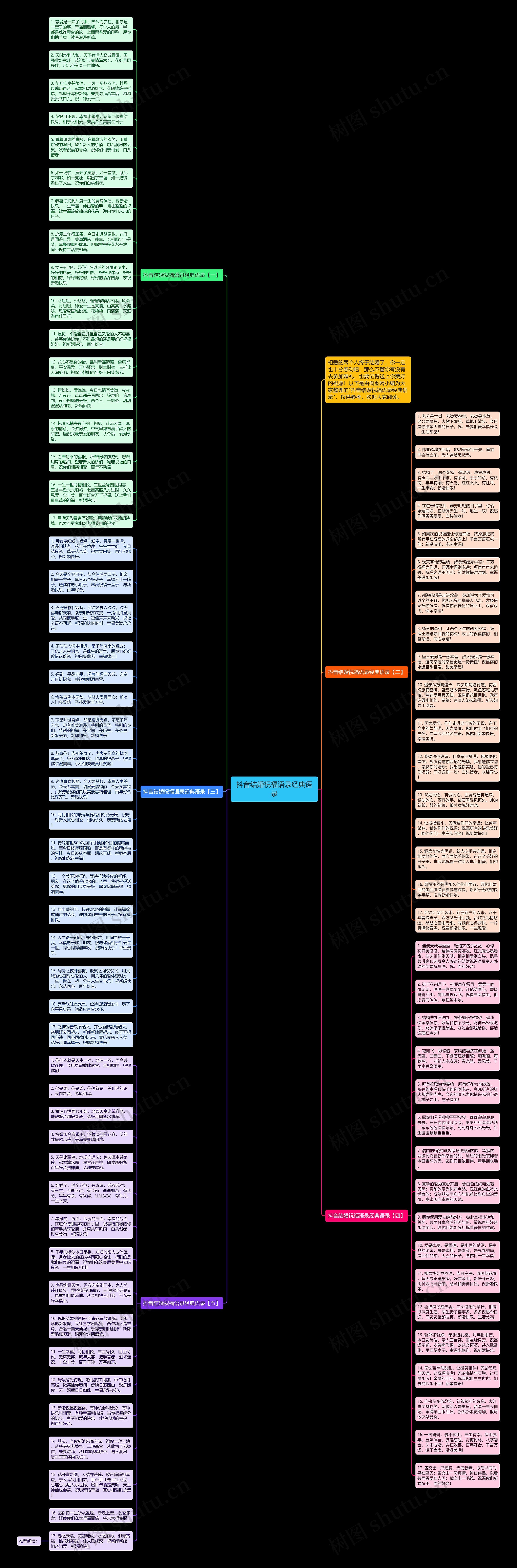 抖音结婚祝福语录经典语录思维导图