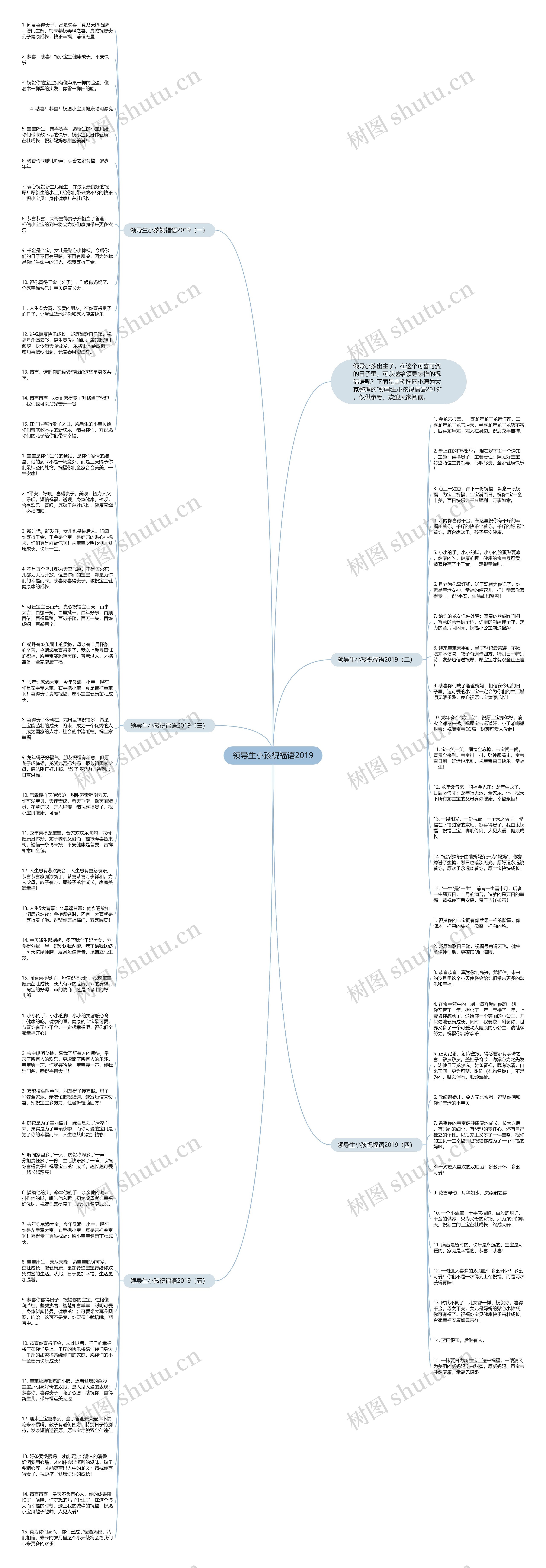领导生小孩祝福语2019思维导图高清图 领导生小孩祝福语2019思维导图