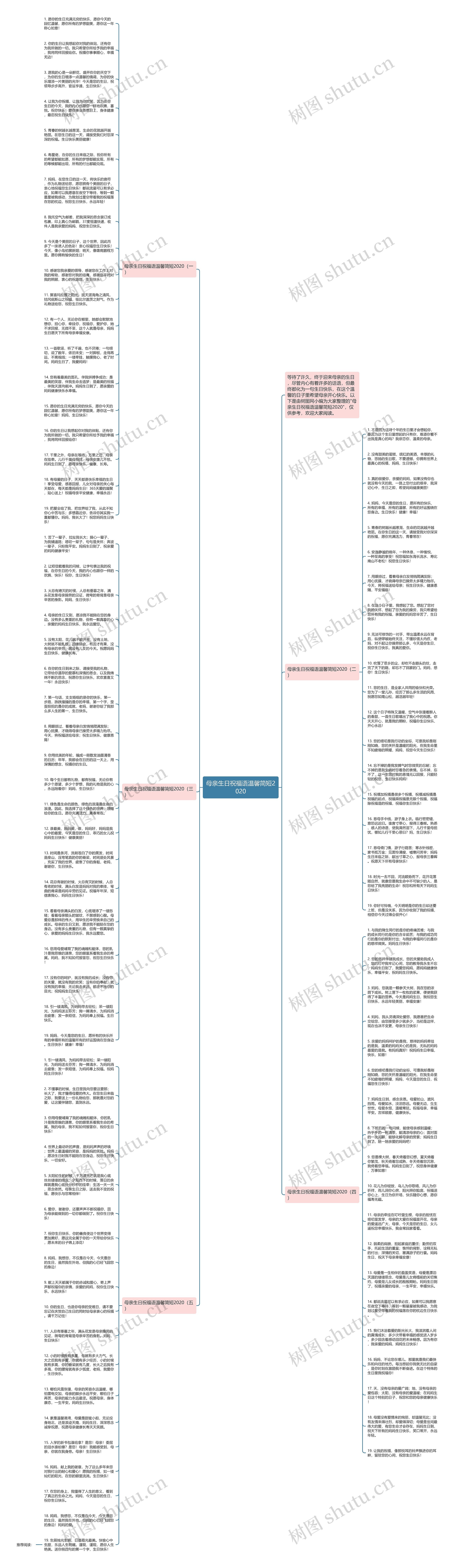 母亲生日祝福语温馨简短2020思维导图