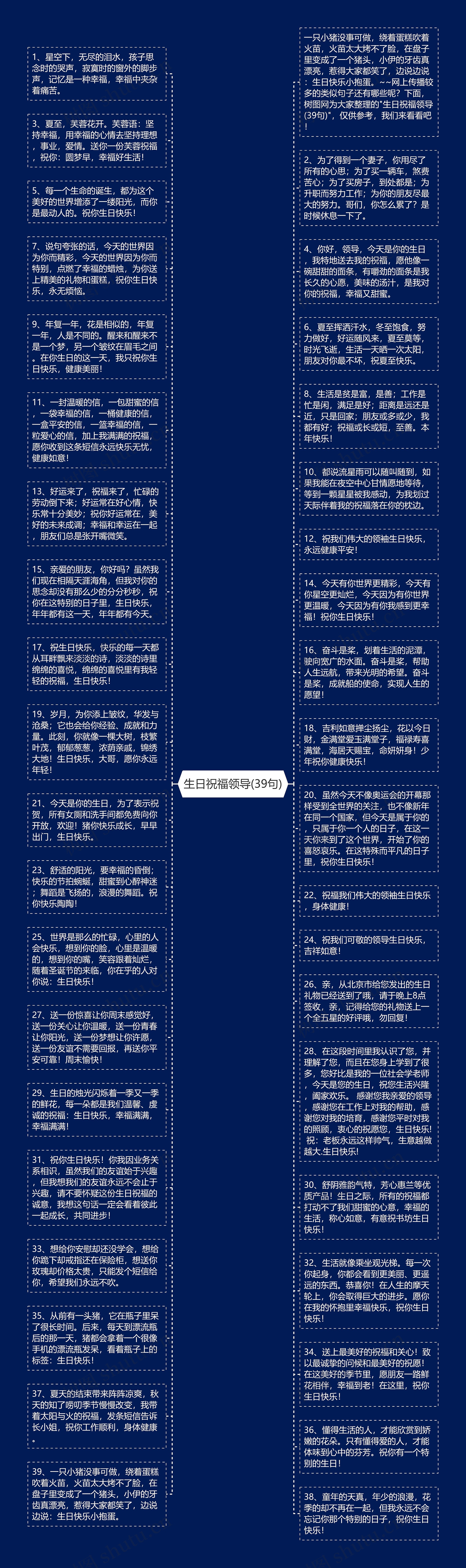 生日祝福领导(39句)思维导图