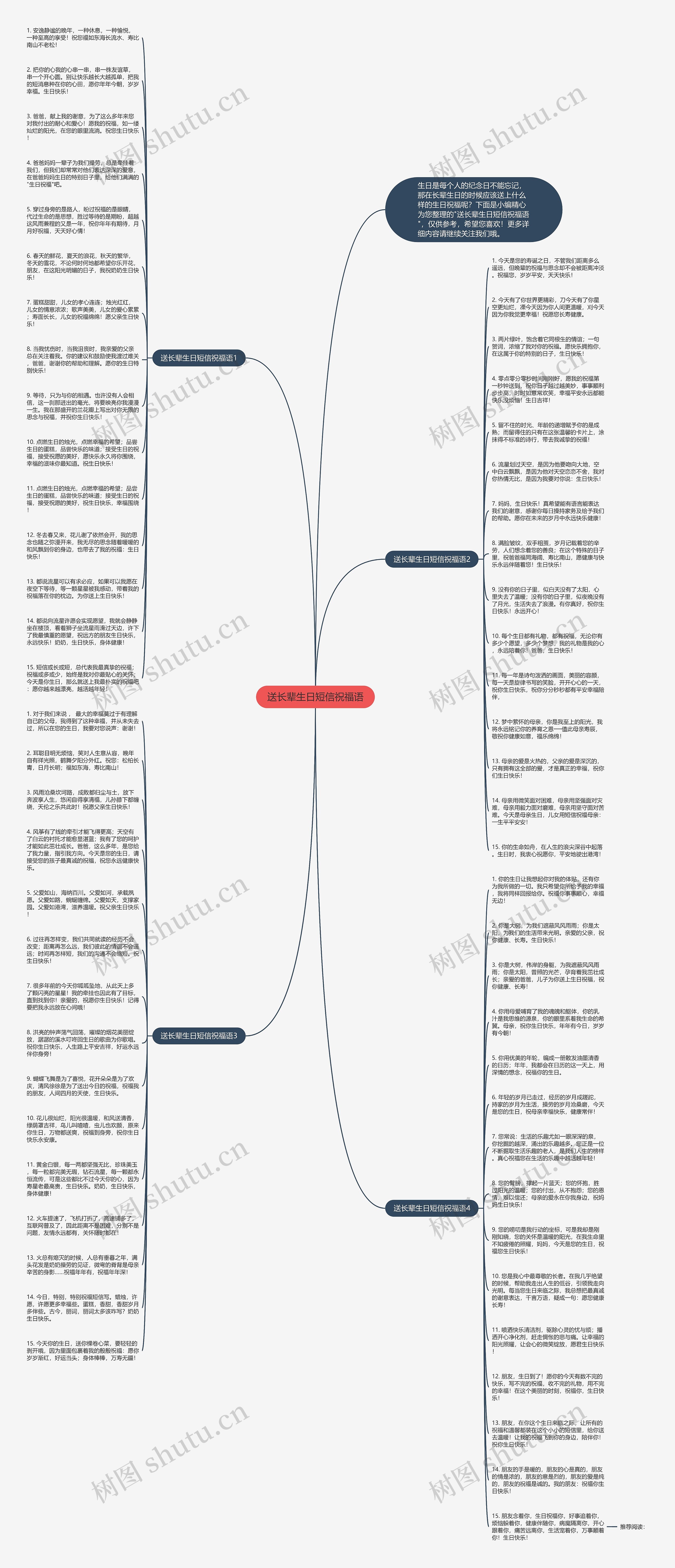 送长辈生日短信祝福语思维导图