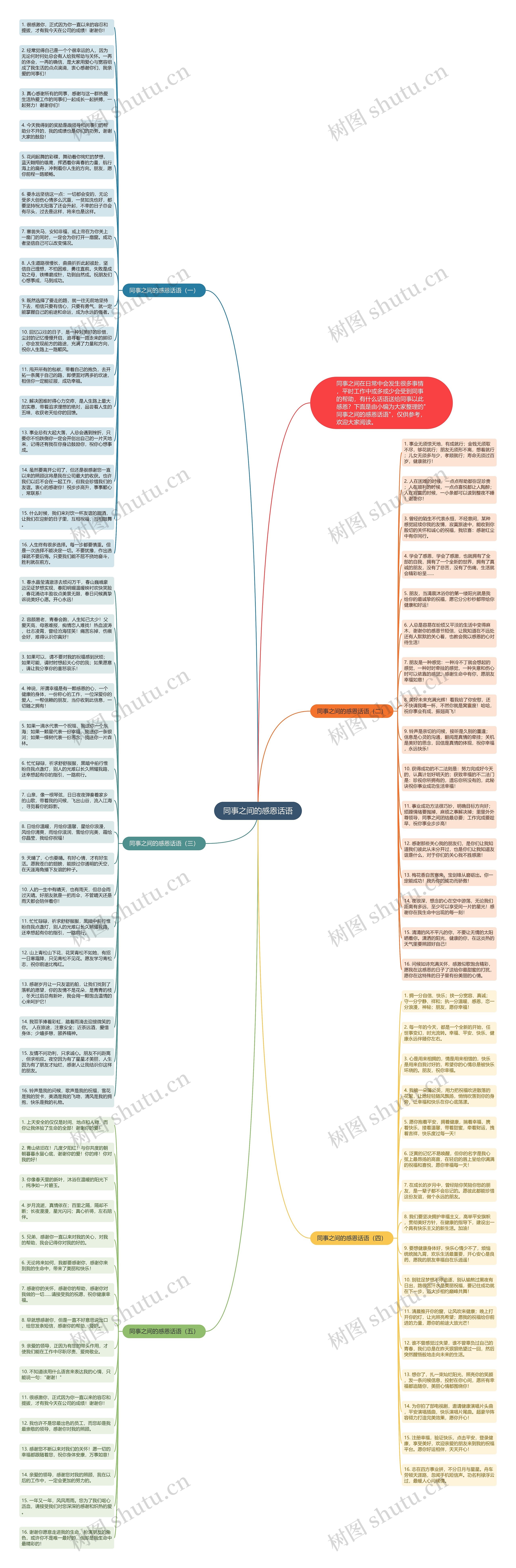 同事之间的感恩话语思维导图