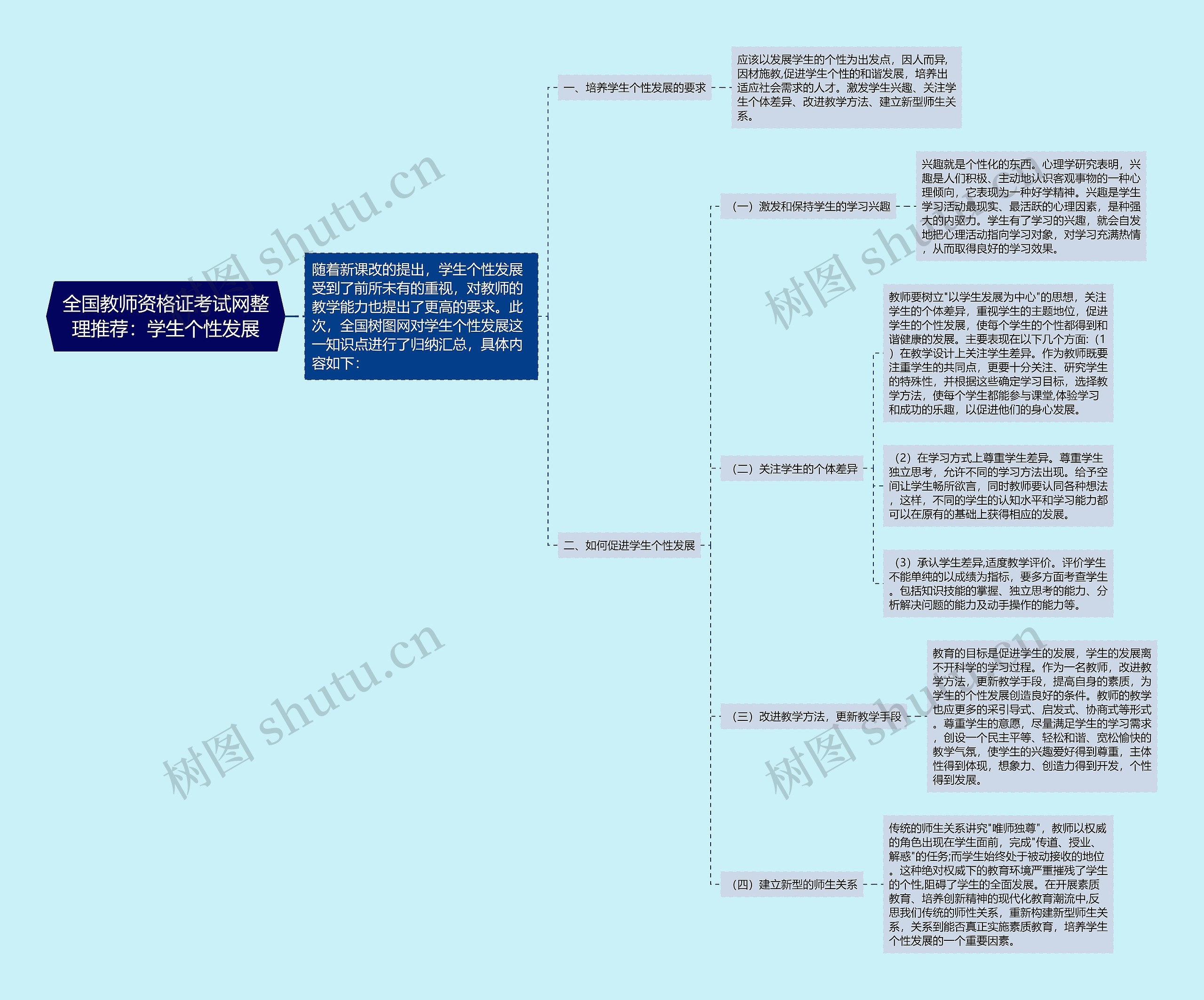 全国教师资格证考试网整理推荐：学生个性发展