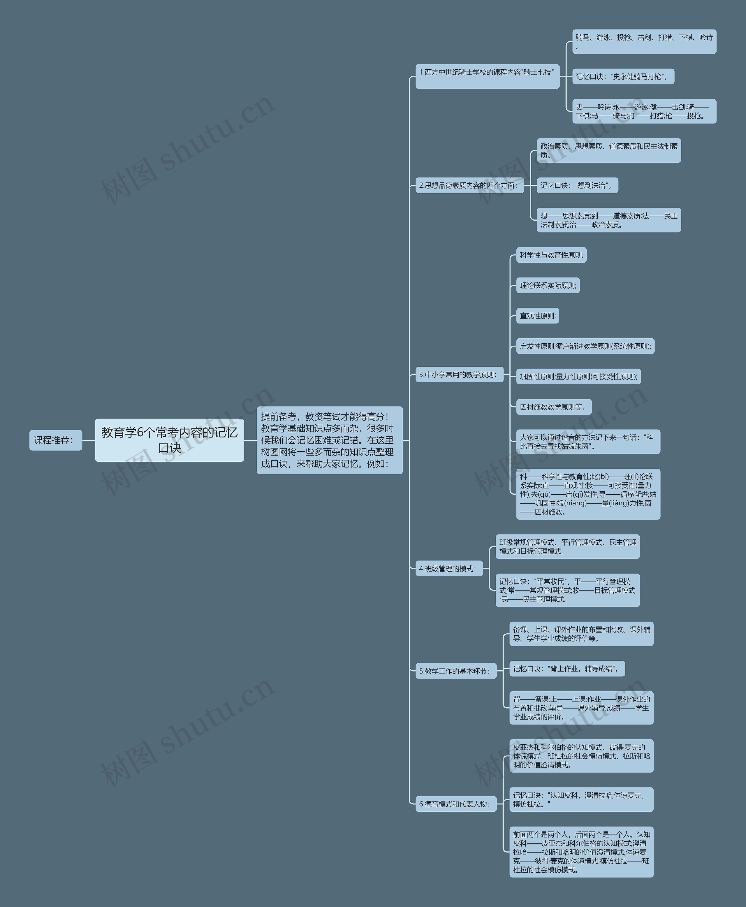 教育学6个常考内容的记忆口诀思维导图