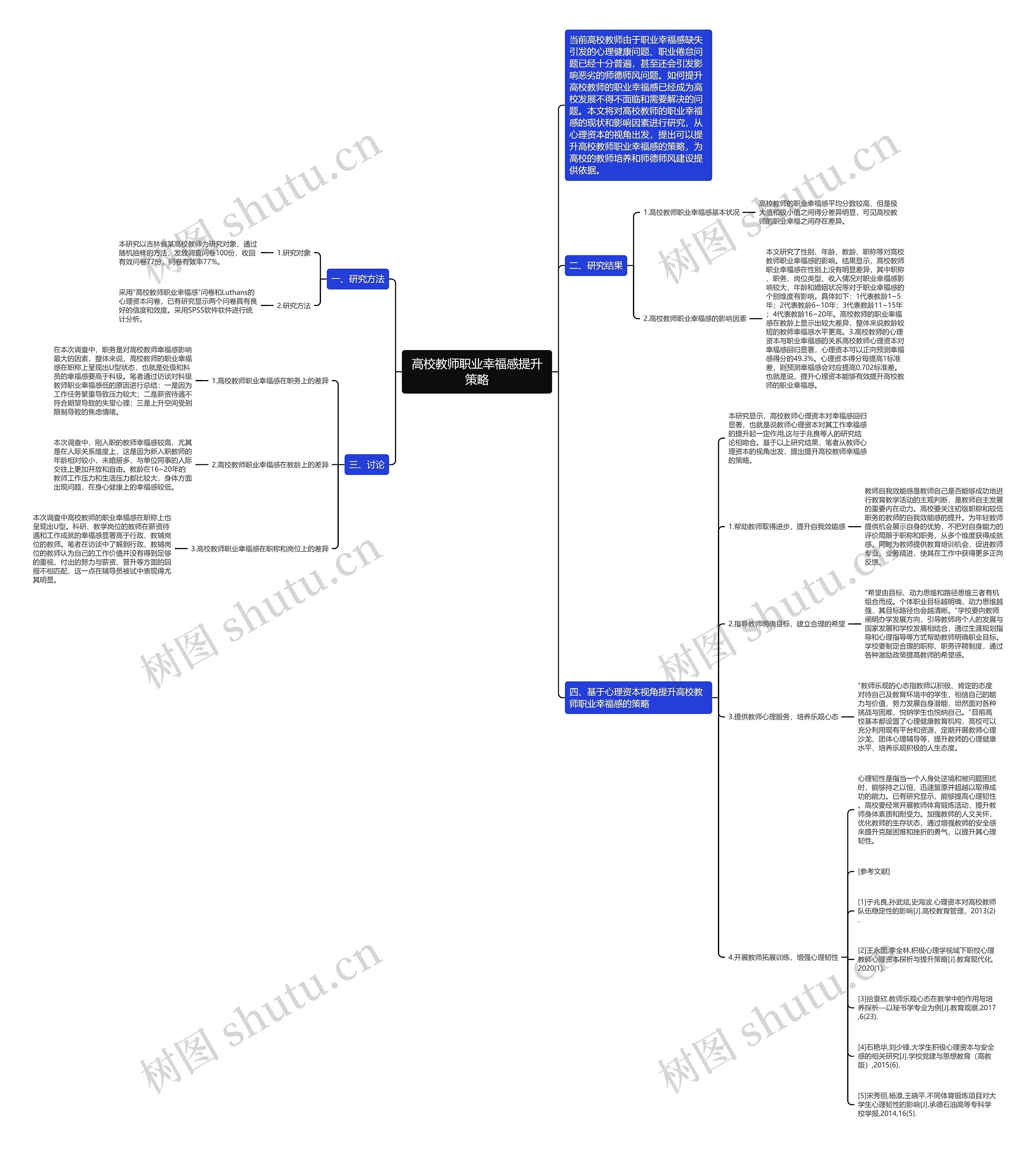 高校教师职业幸福感提升策略思维导图