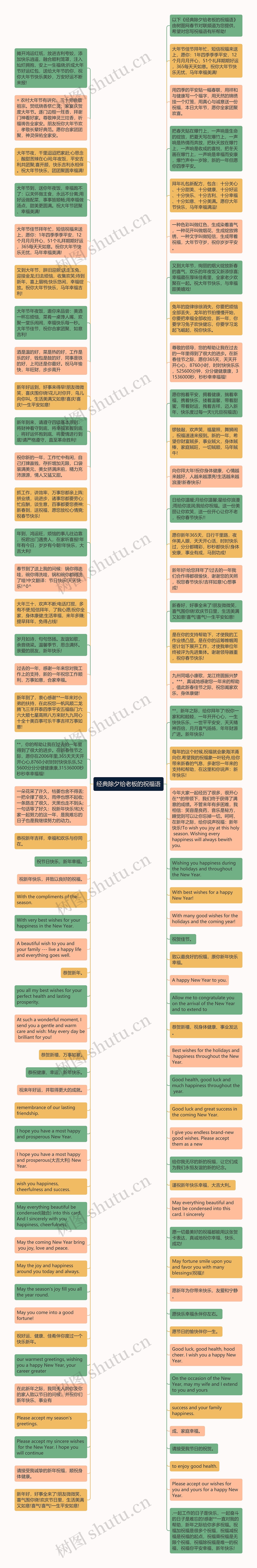 经典除夕给老板的祝福语