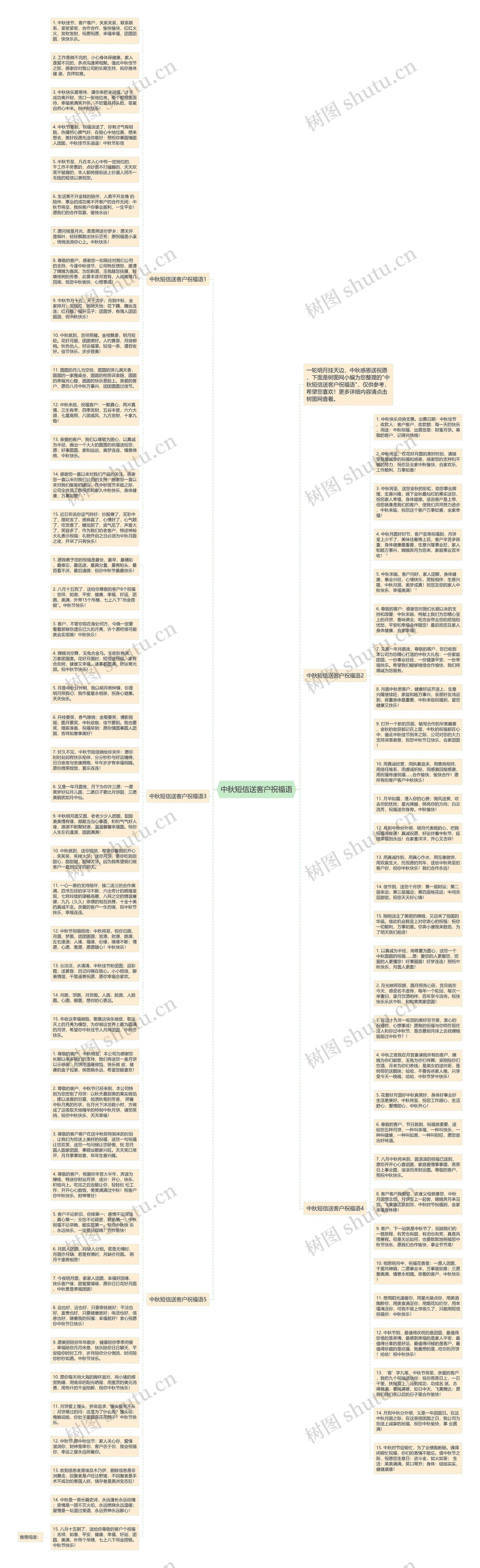 中秋短信送客户祝福语思维导图